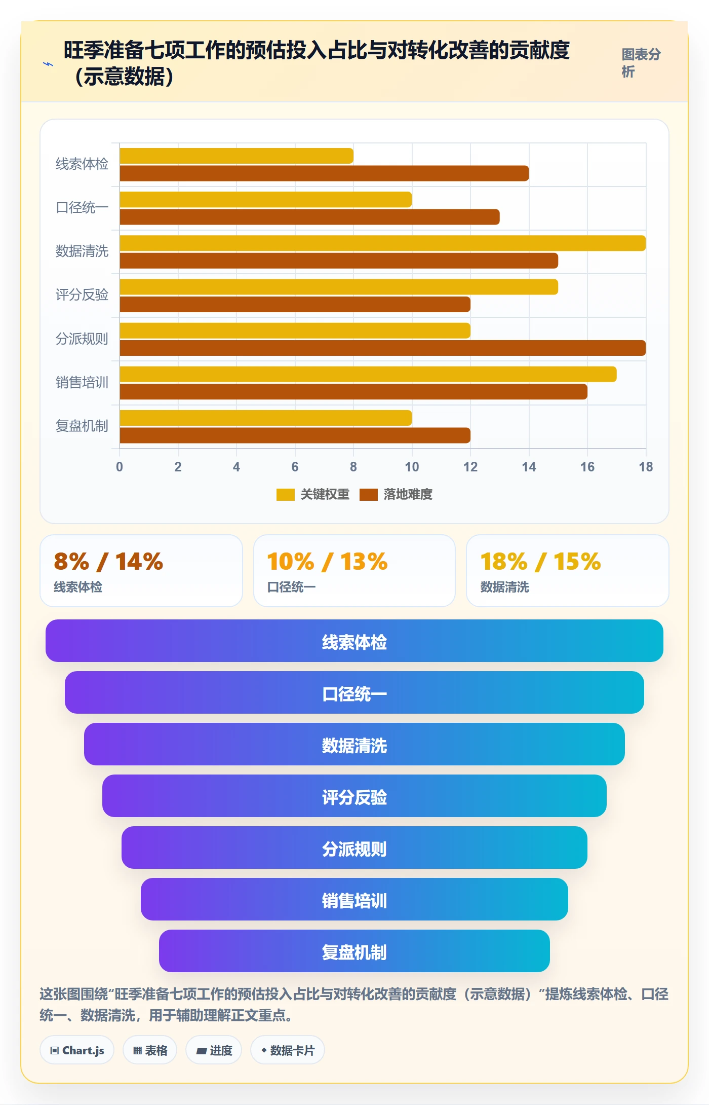外贸数据分析平台升级方案：用旺季准备改善销售线索
