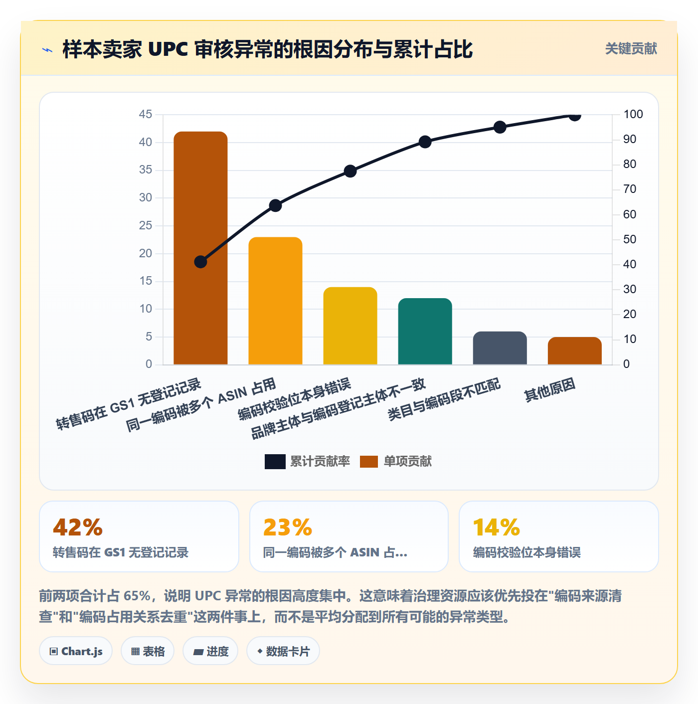 UPC码运营框架：把平台审核纳入回款管理