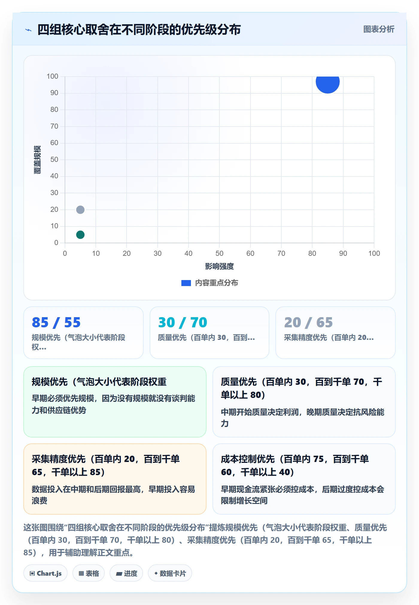 跨境电商运营数据方法：用流量获取支撑进阶玩法判断