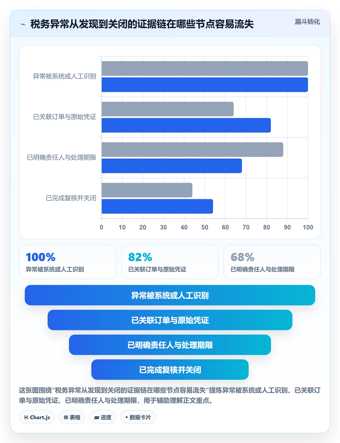 跨境电商配置指南：税务合规需要哪些团队培训设置