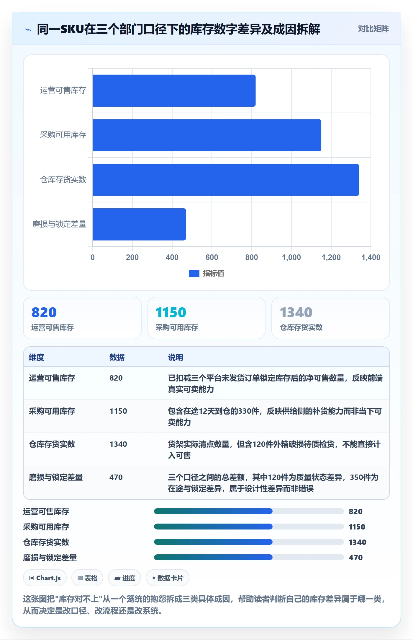 erp跨境电商使用技巧：库存管理对应的供应链协同方法