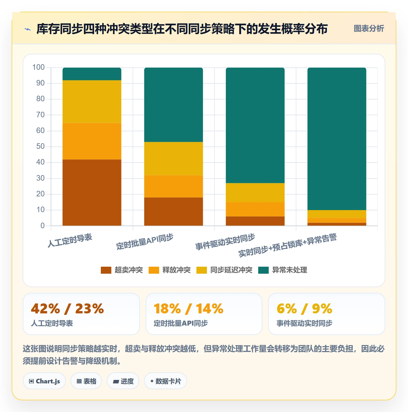 erp跨境电商管理要点：库存管理的物流方案如何设计