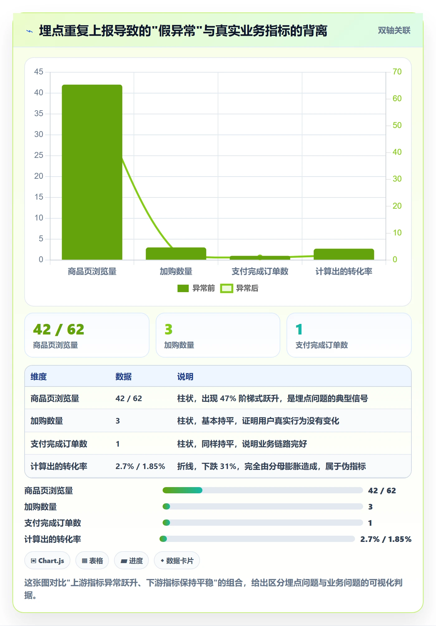 跨境电商运营避坑指南：转化优化环节的风险排查要注意什么