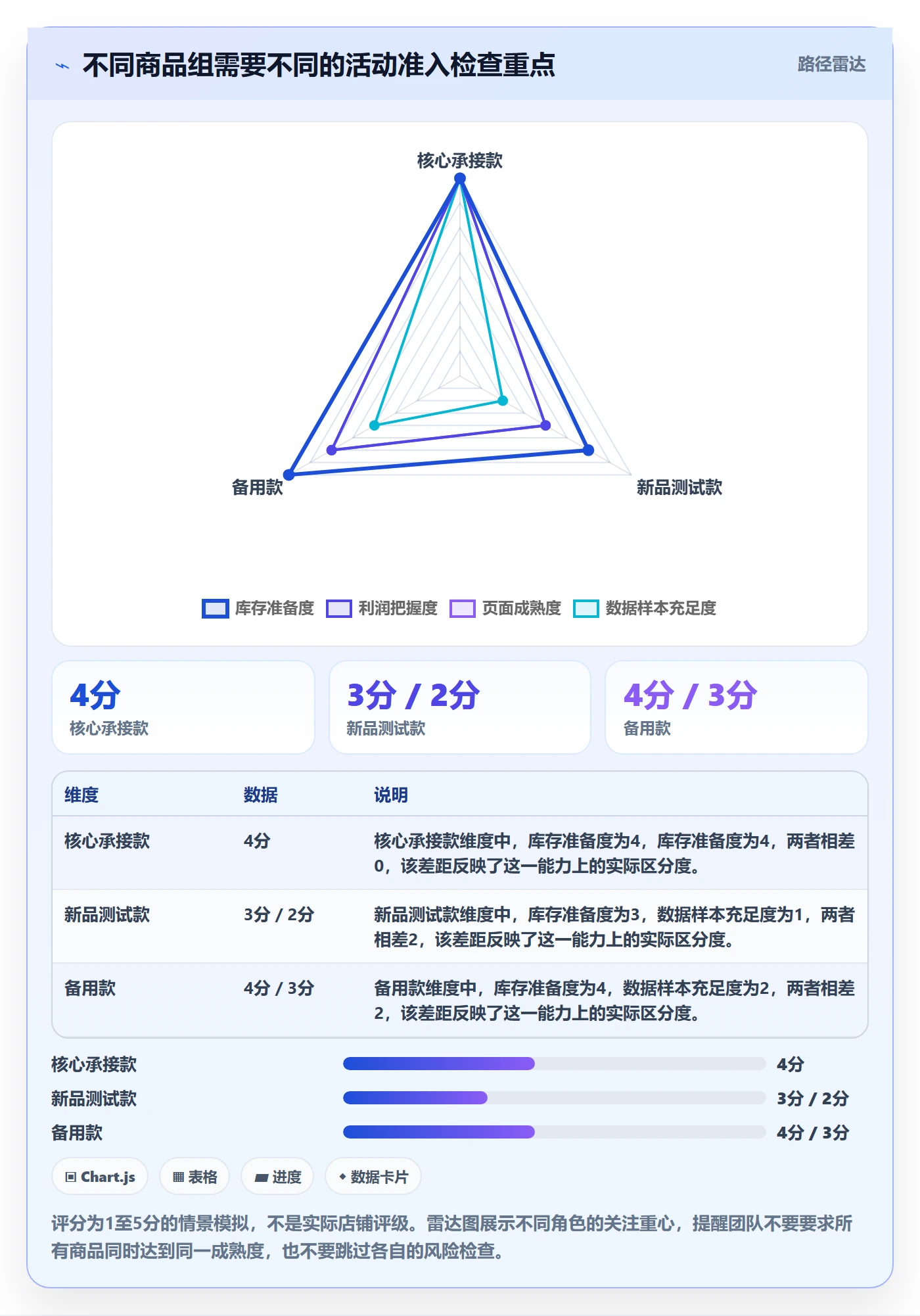 temu工作指南:用日常管理解决活动流量问题