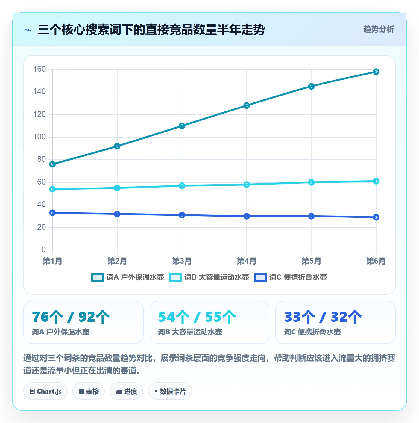 商品分析运营框架：把竞争强度纳入指标体系