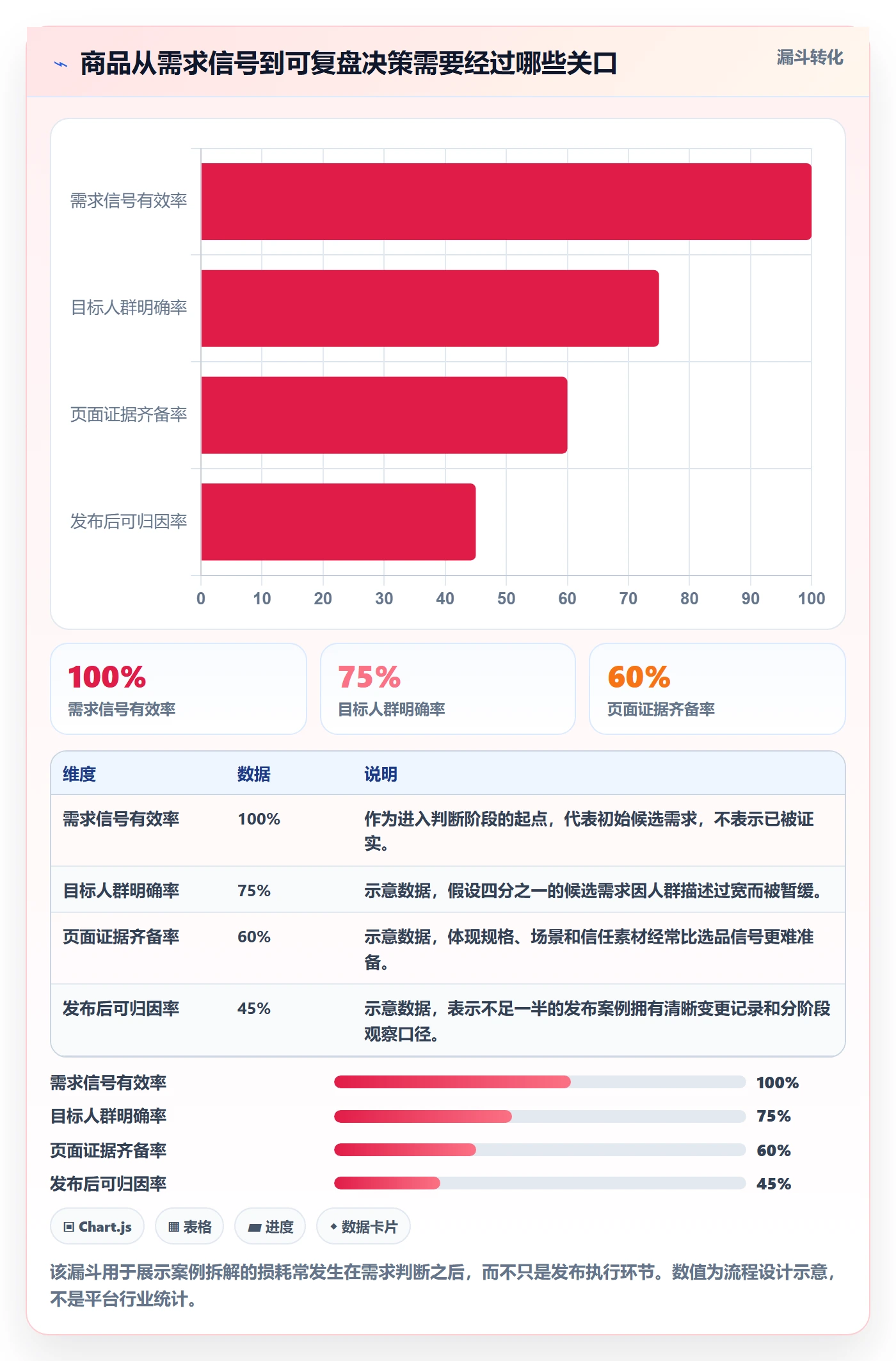 temu方案设计：商品发布场景的案例拆解怎么做