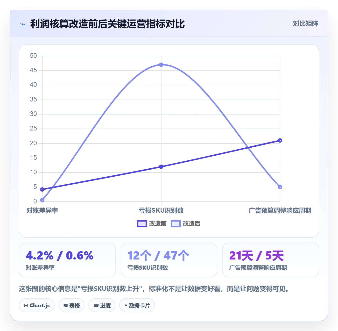 亚马逊软件实施路径：利润核算如何完成标准化管理
