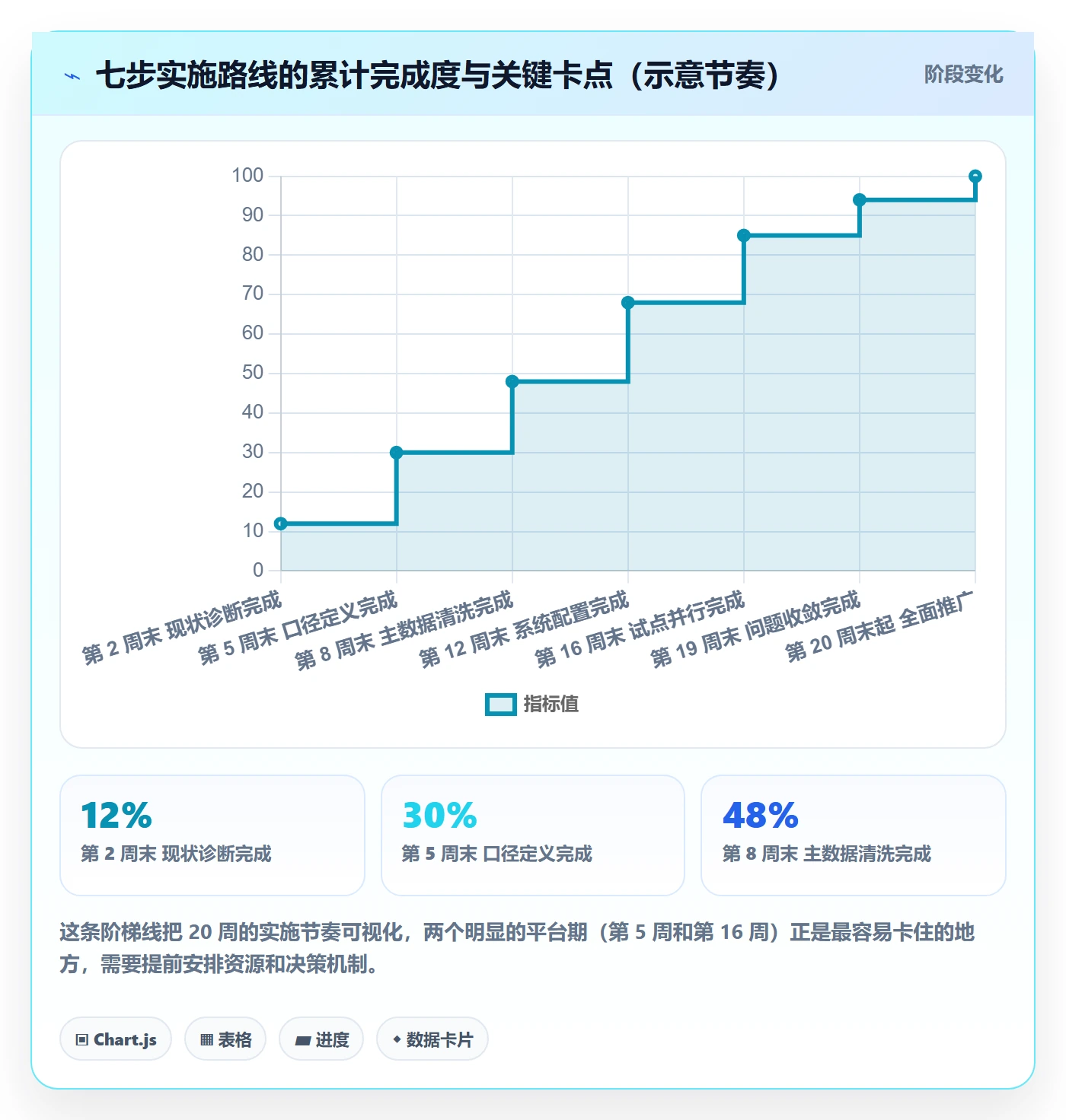 erp跨境电商规划方法：财务核算与多店经营如何衔接