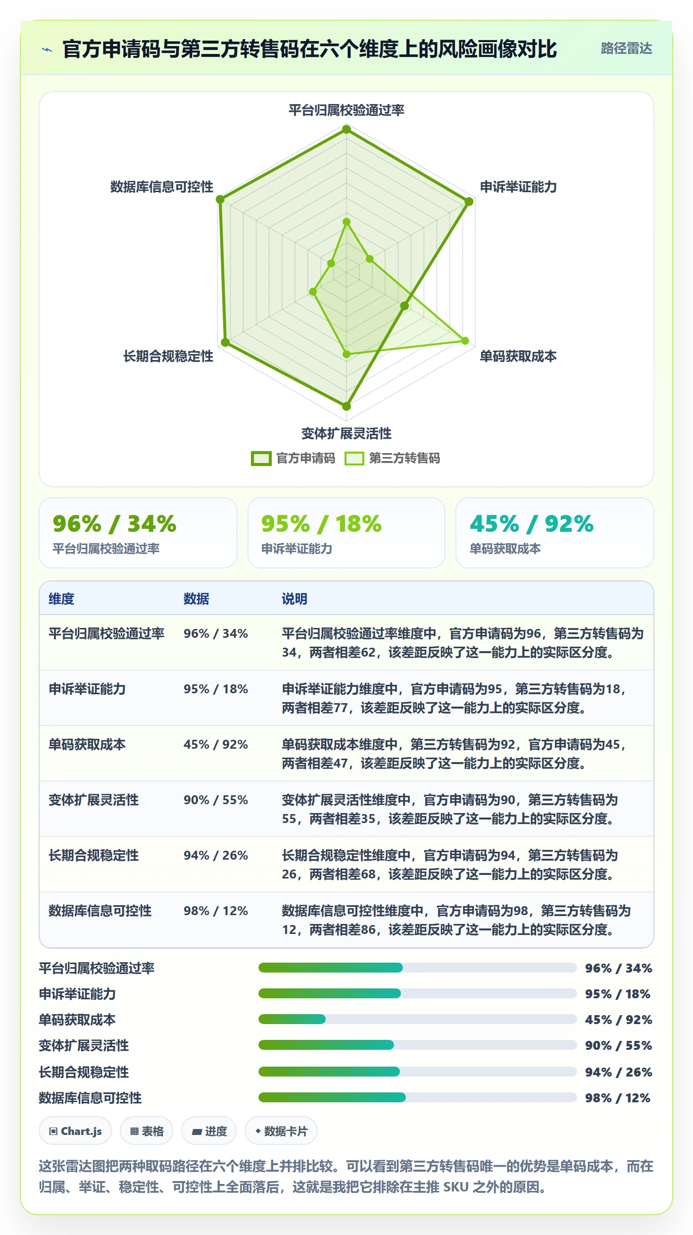 UPC码执行标准：代码申请环节如何体现日常管理