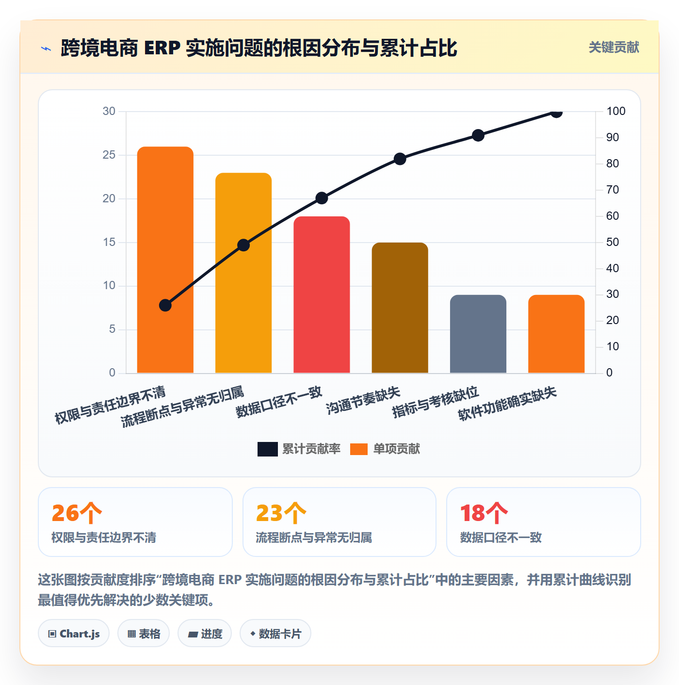 erp跨境电商问题诊断：系统实施如何用团队协同改进