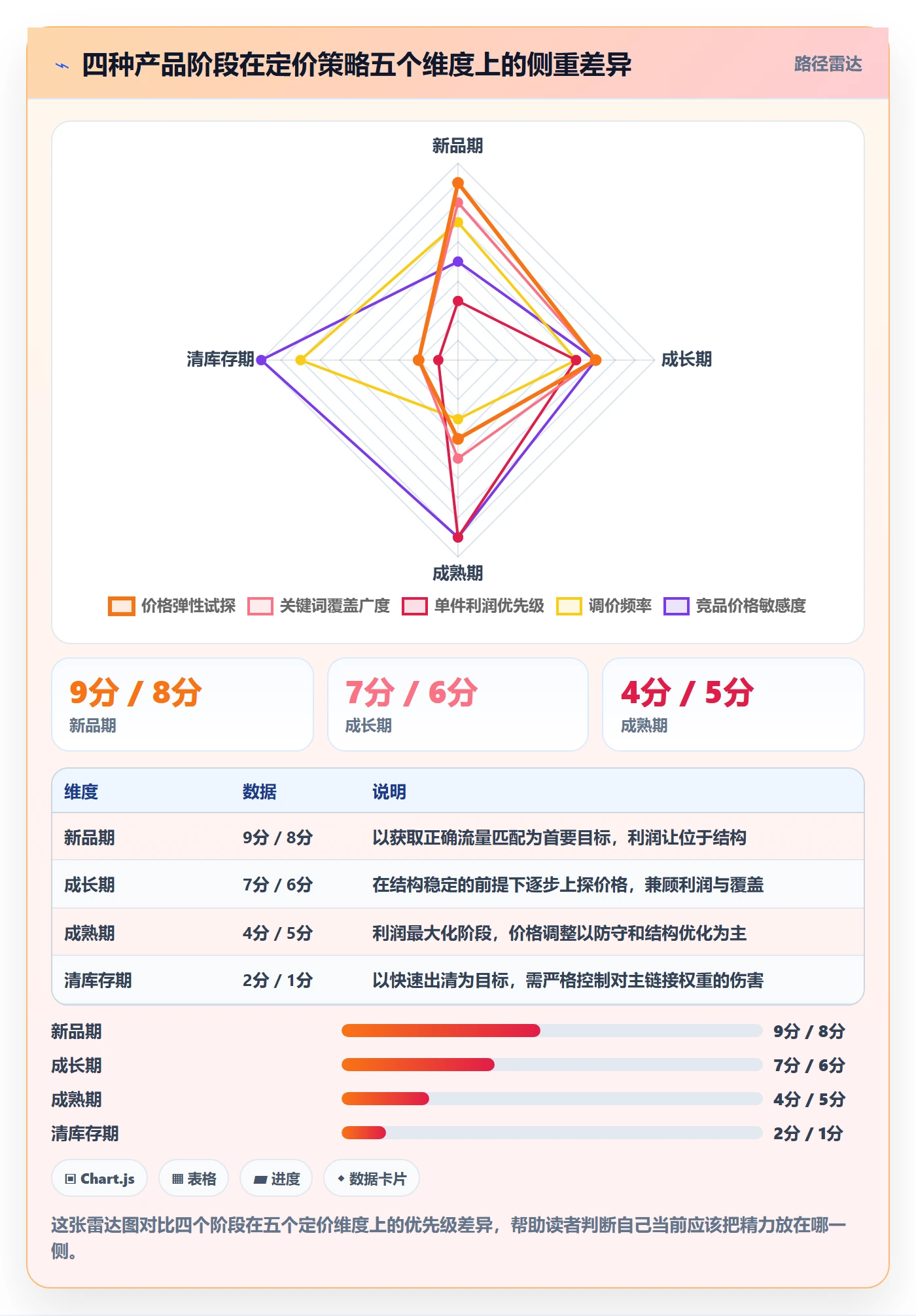 亚马逊软件操作手册:关键词工具对应的定价策略步骤