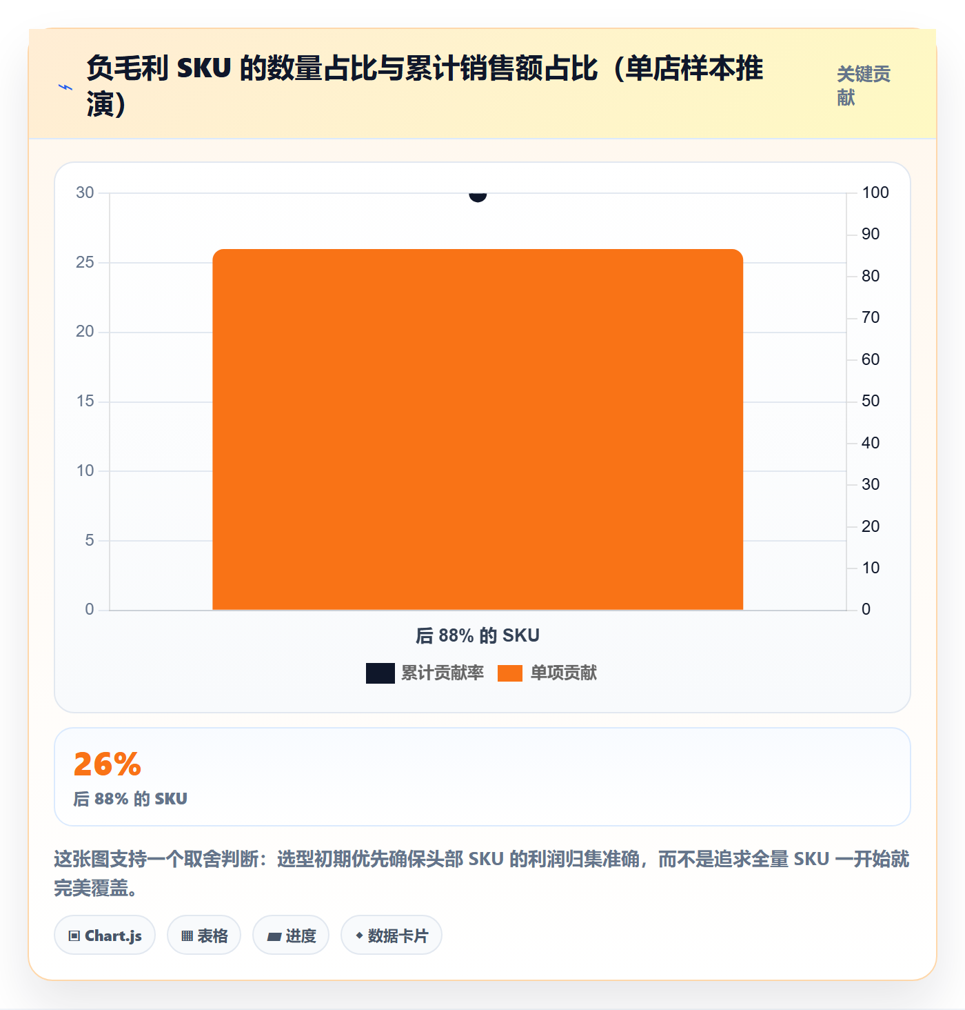 商品分析能力清单：选型方法需要覆盖哪些利润空间事项