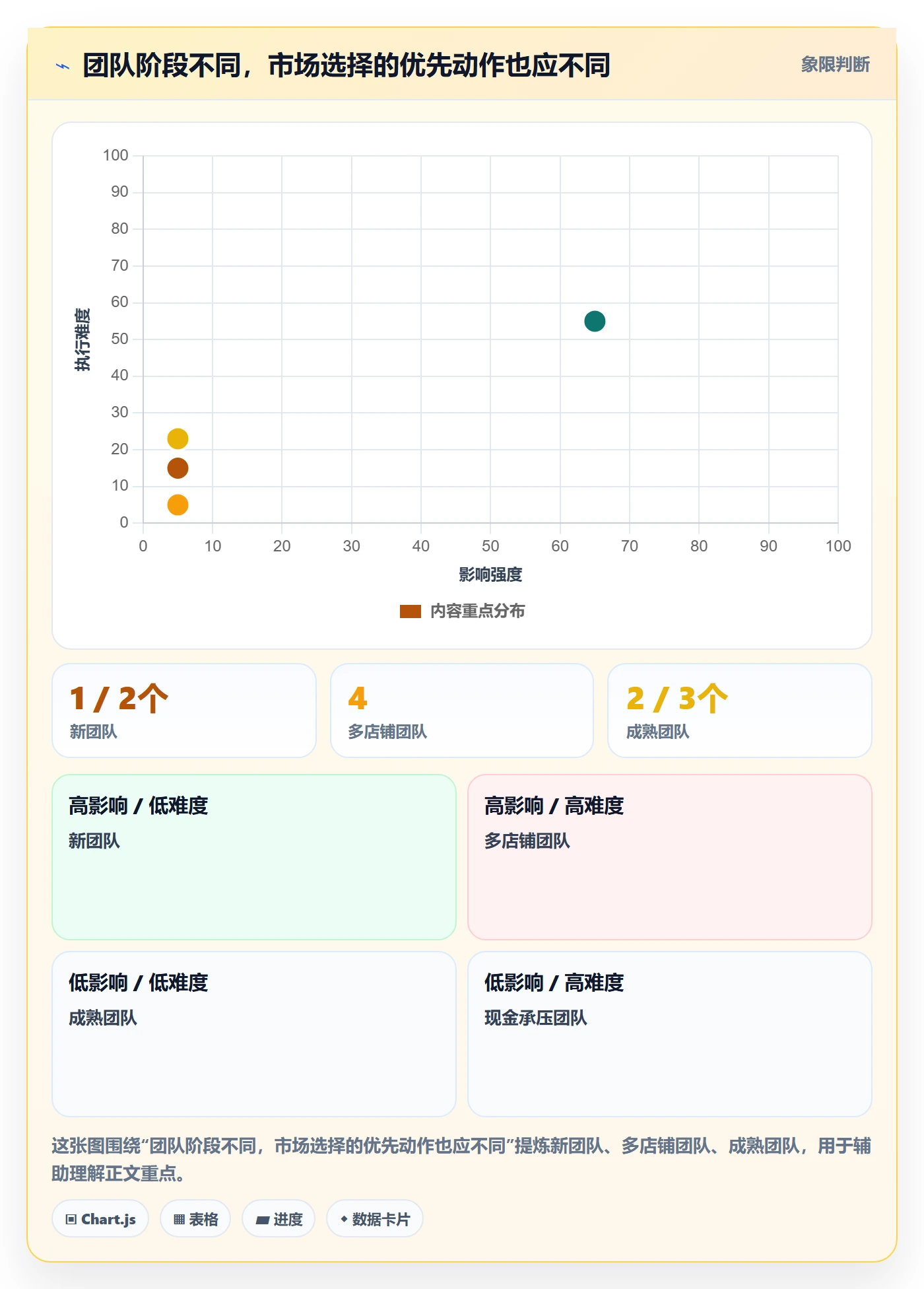 跨境电商决策指南：用店群管理判断市场选择方案