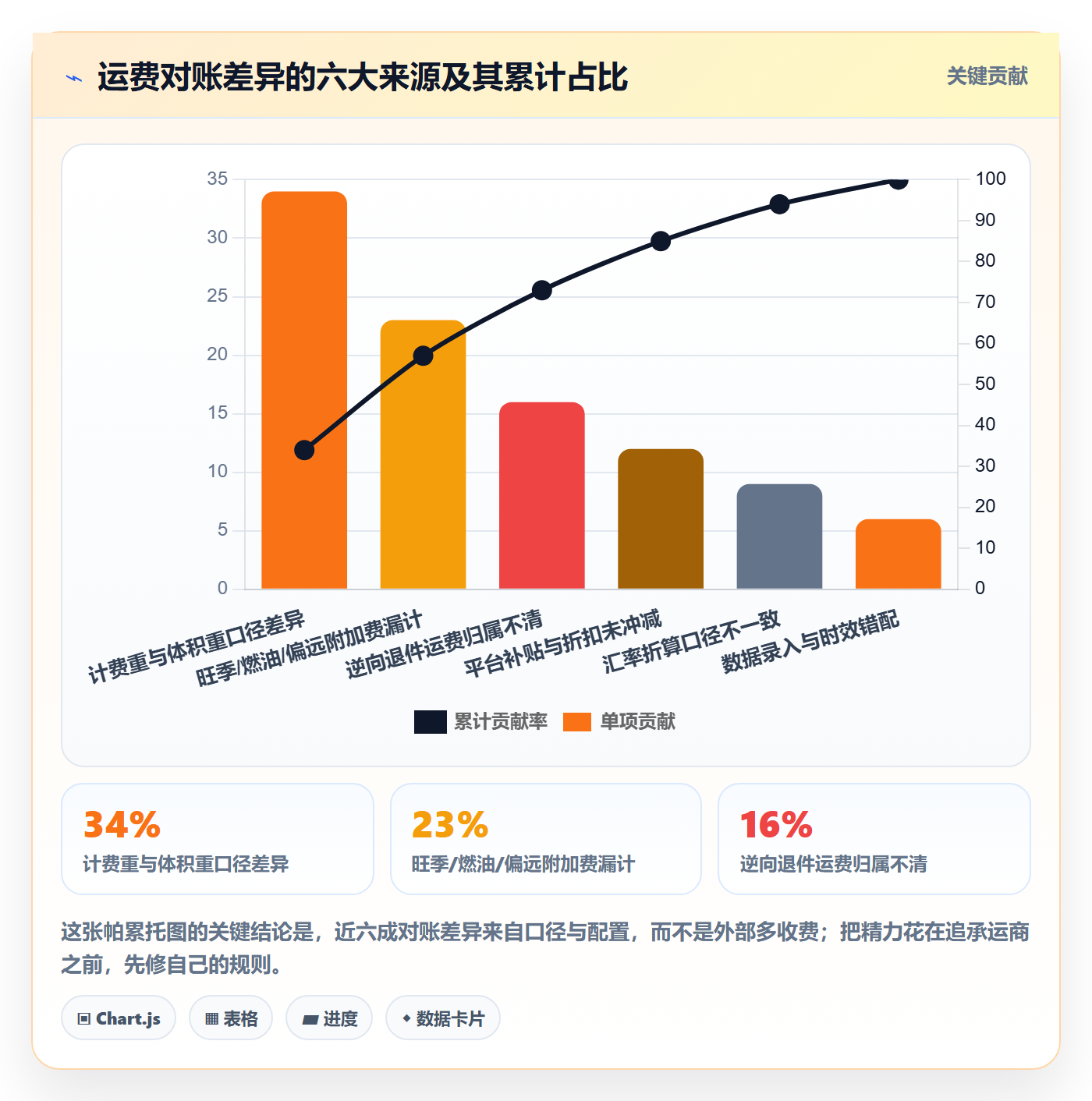 erp跨境电商升级方案:用回款管理改善物流对接