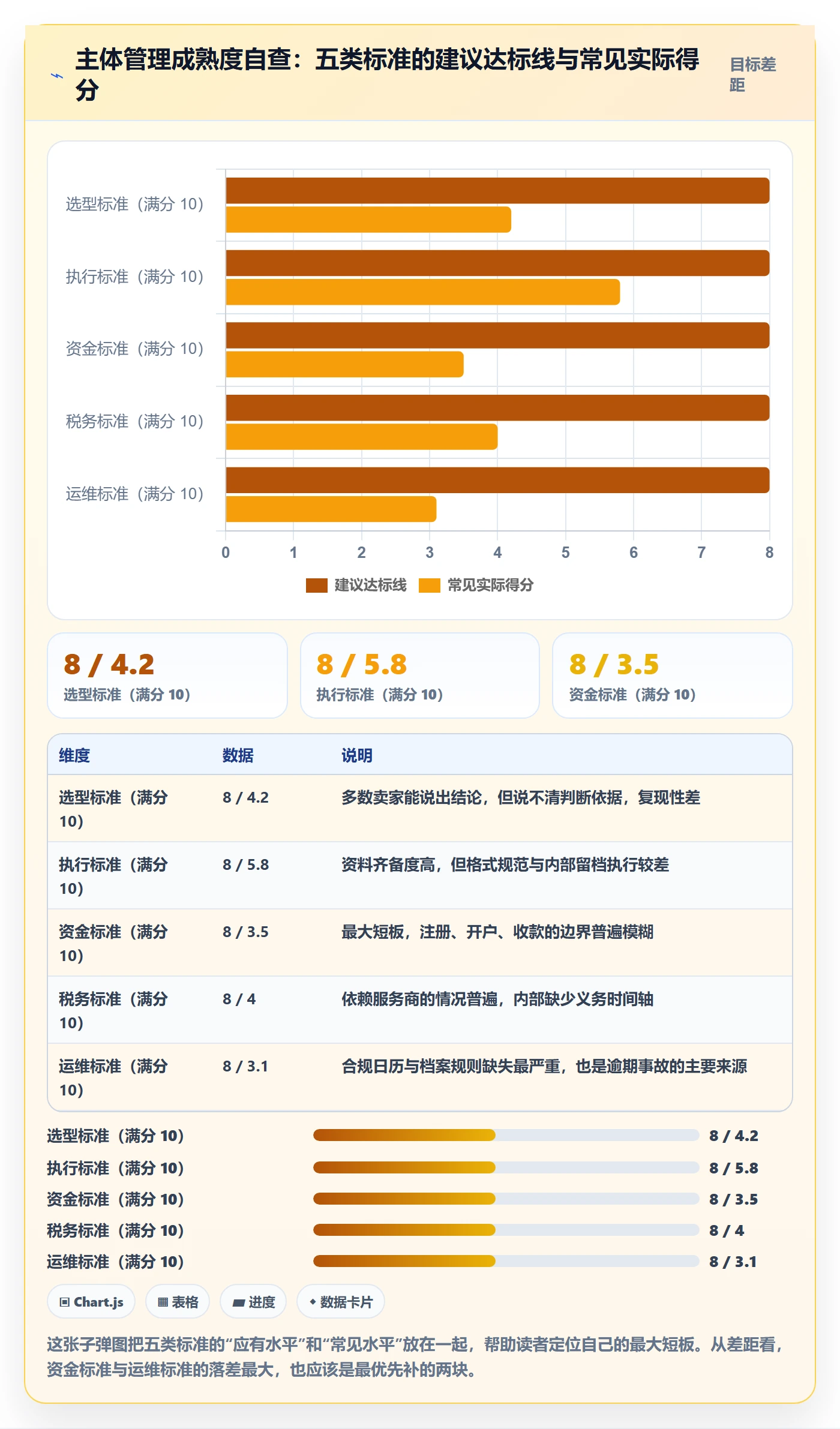 跨境电商一站式服务基础课：公司注册相关的标准化管理一次讲透