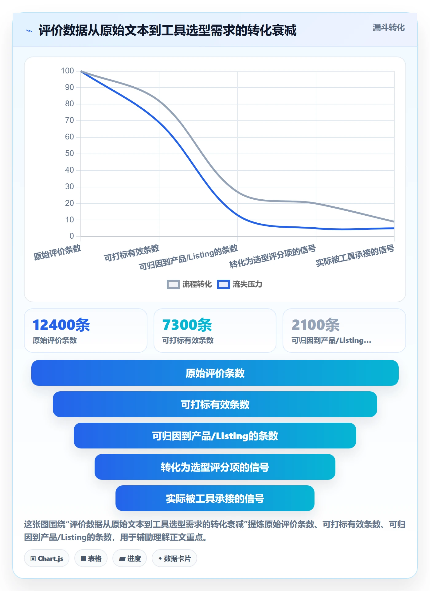 亚马逊软件规划方法:评价管理与工具对比如何衔接