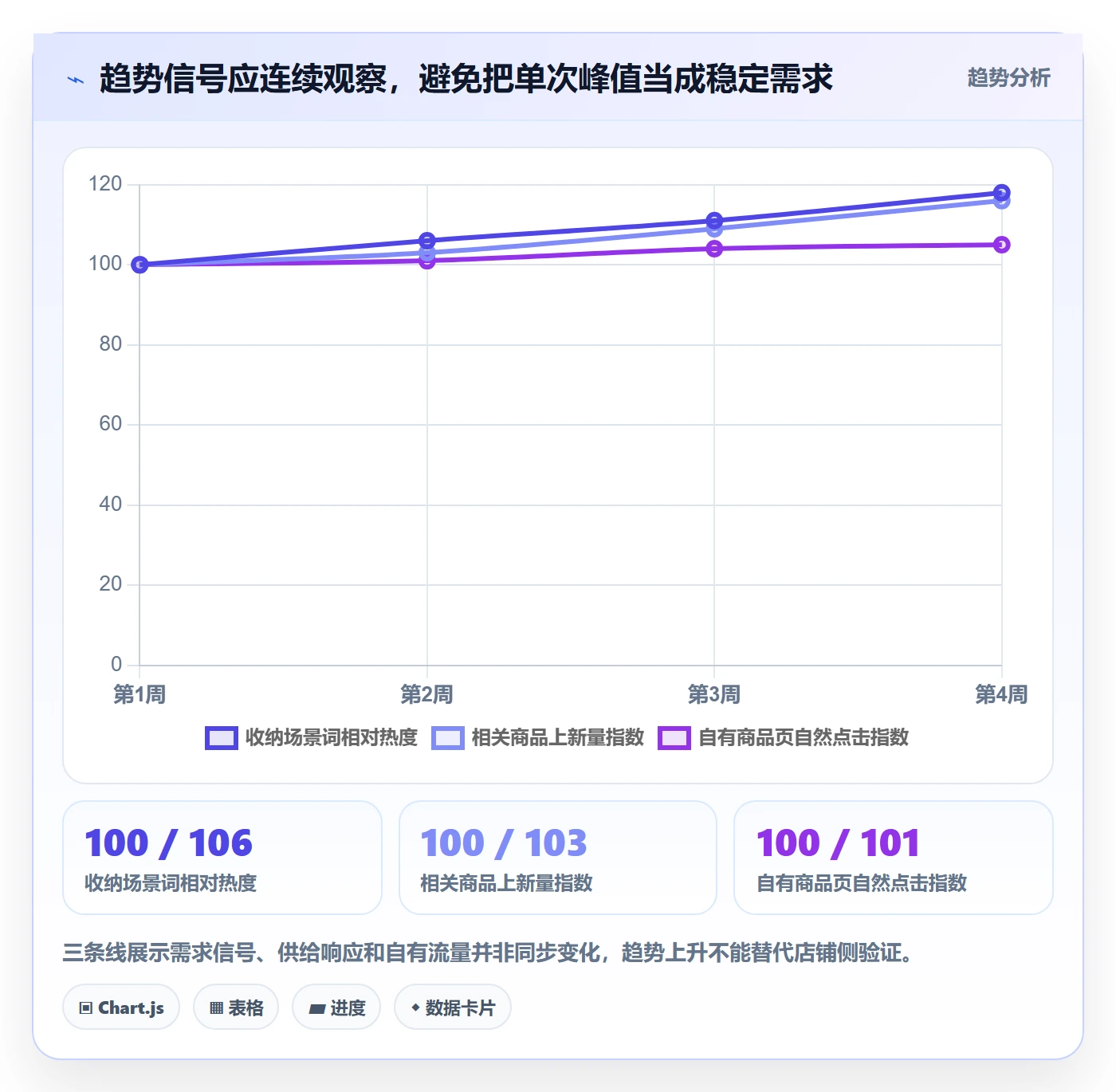 电商数据查询网站场景解析:行业趋势中的增长策略怎么处理