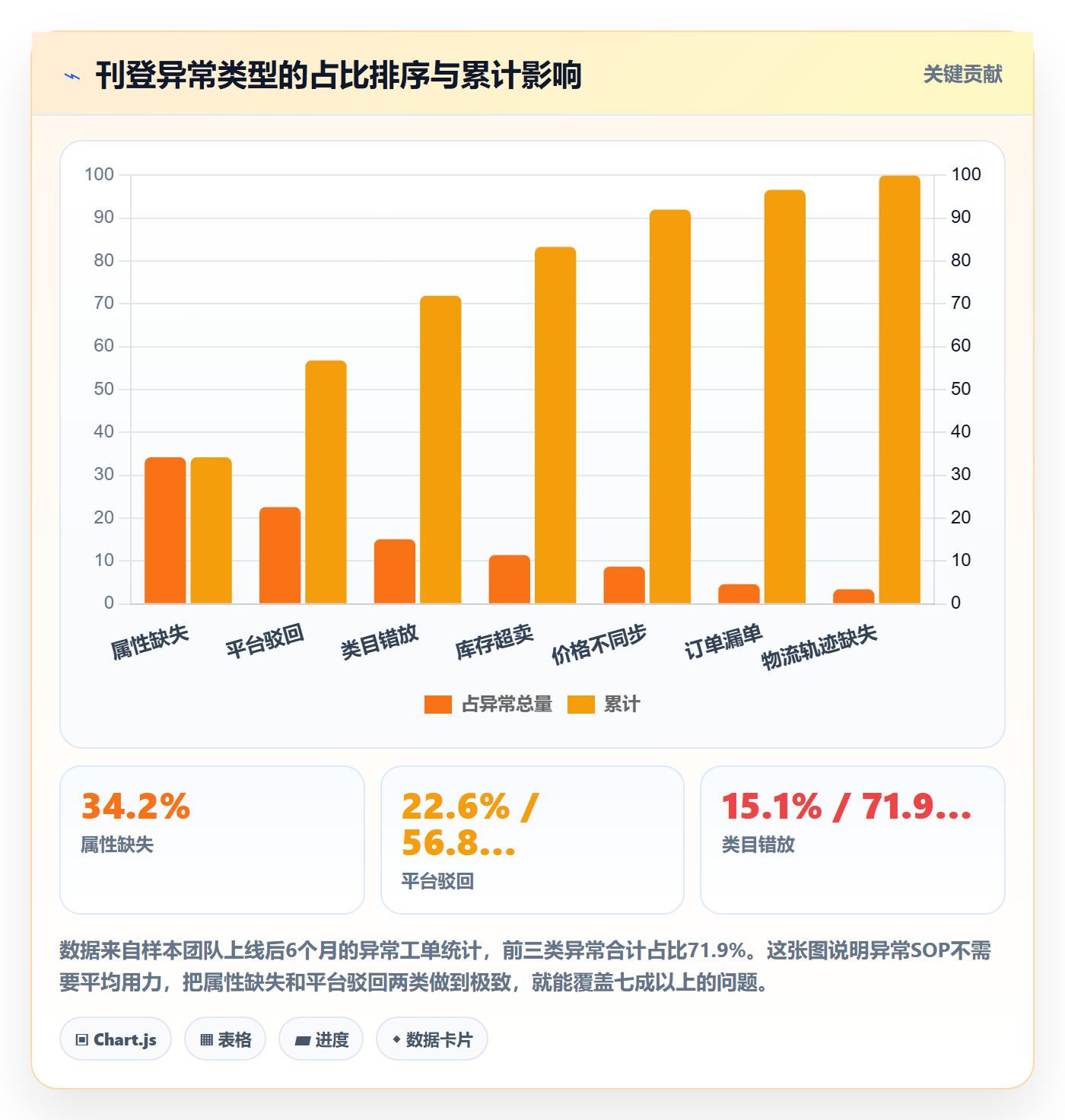 erp跨境电商管理要点：多平台刊登的落地案例如何设计