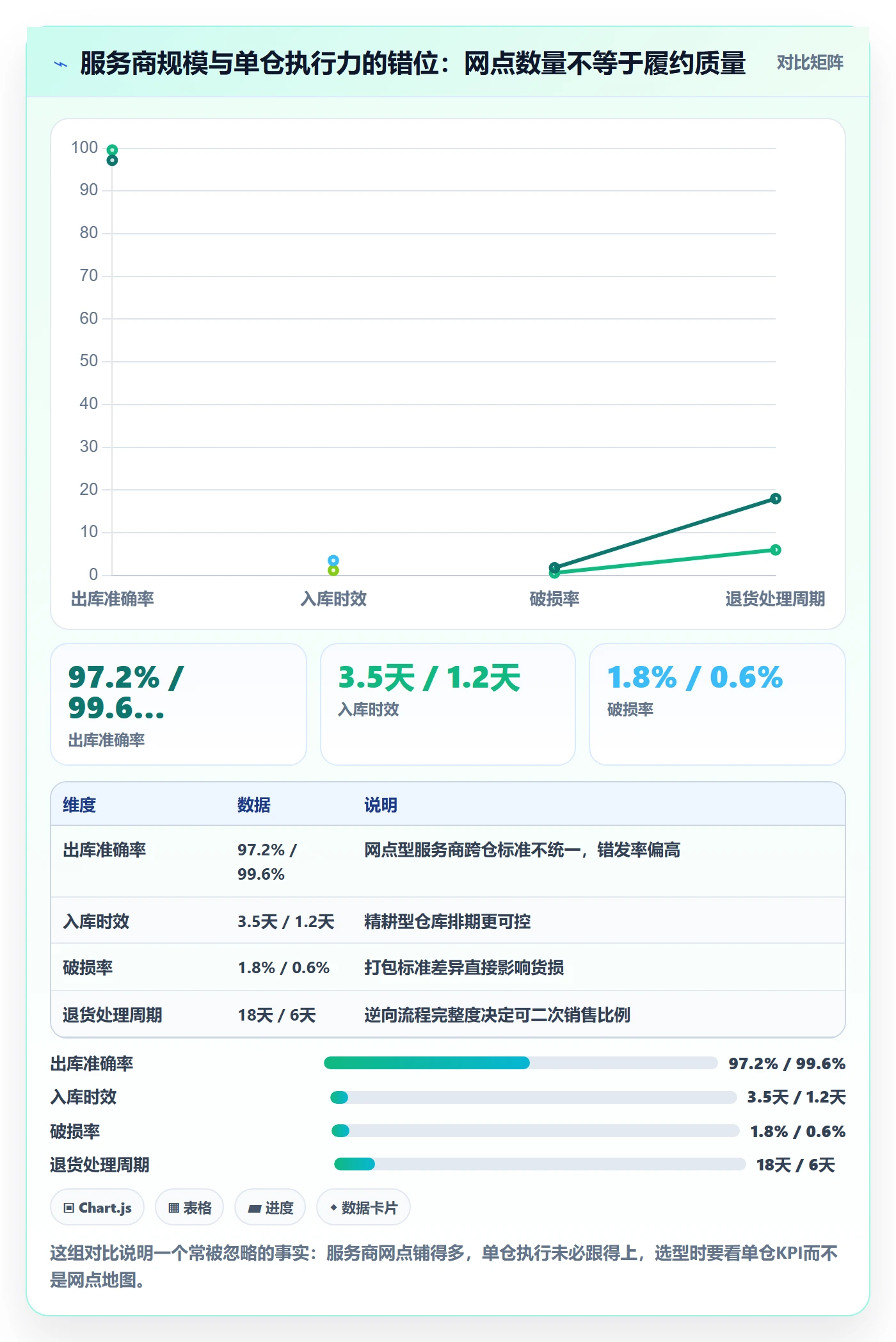 跨境电商一站式服务进阶课：围绕仓储物流完善落地案例