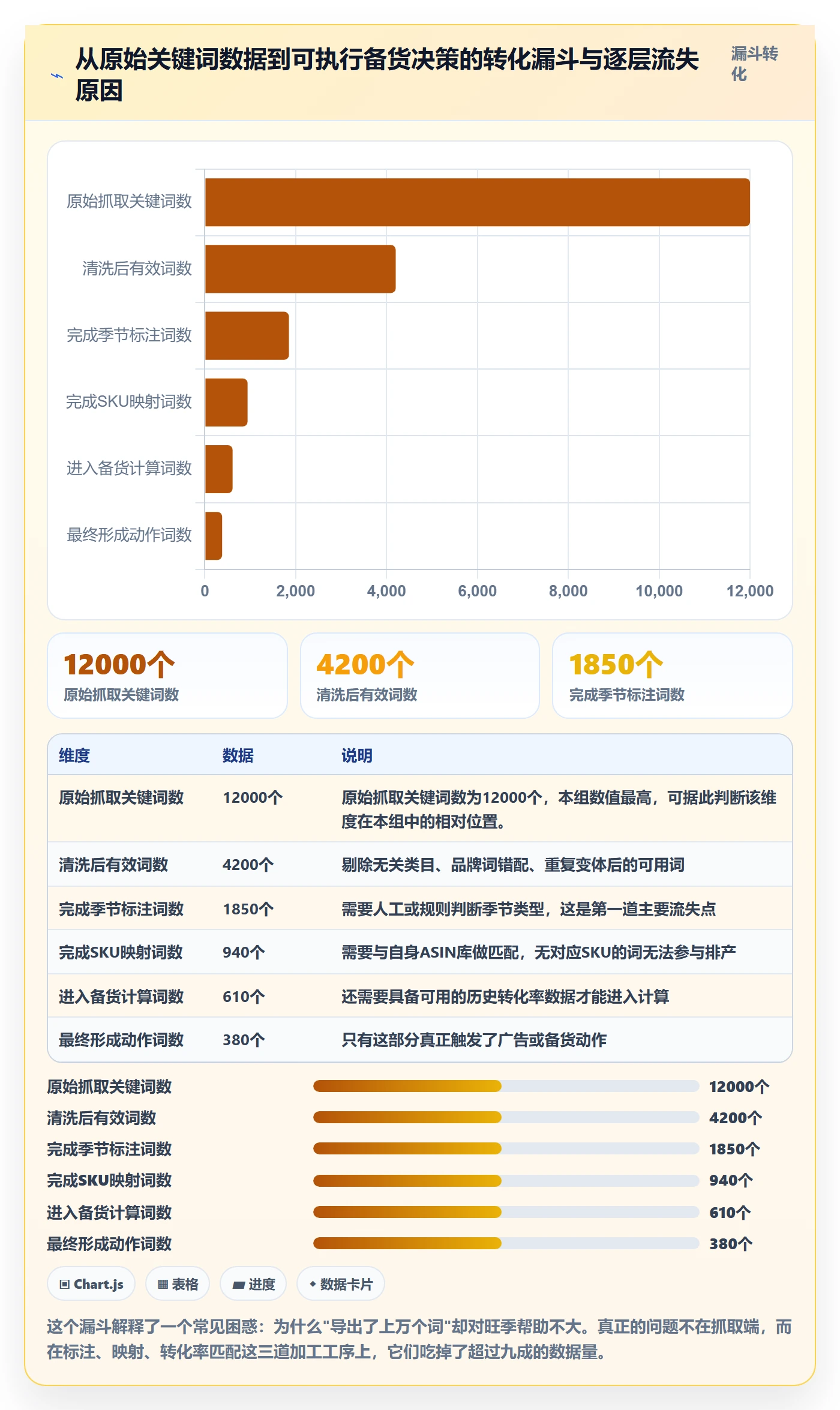 亚马逊软件运营框架：把关键词工具纳入旺季准备