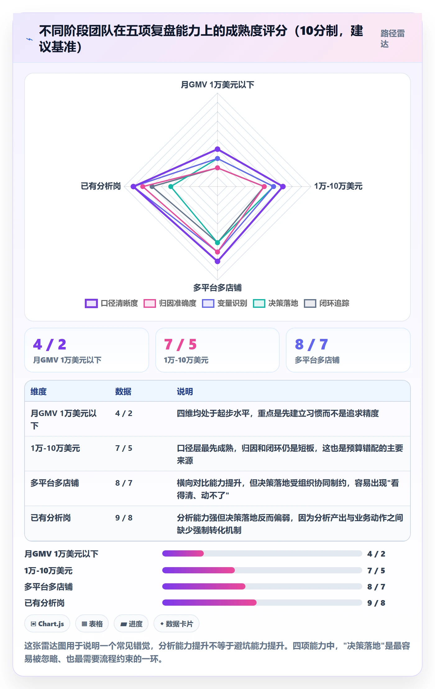 跨境电商运营执行标准：数据复盘环节如何体现新手避坑