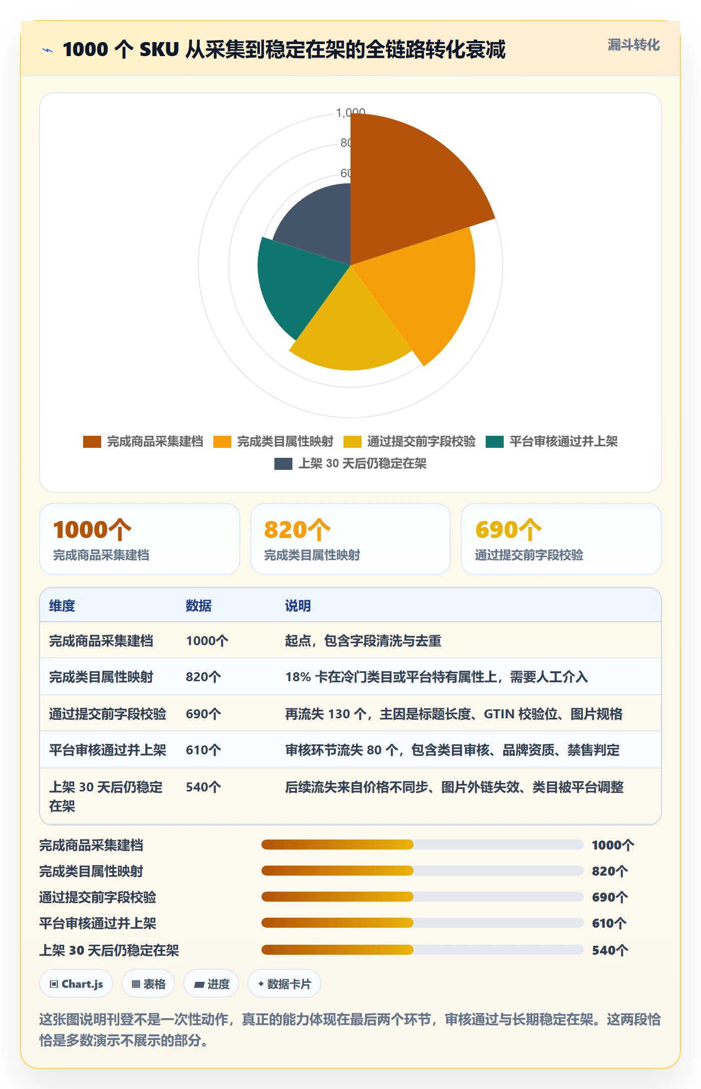 erp跨境电商能力清单：趋势观察需要覆盖哪些多平台刊登事项