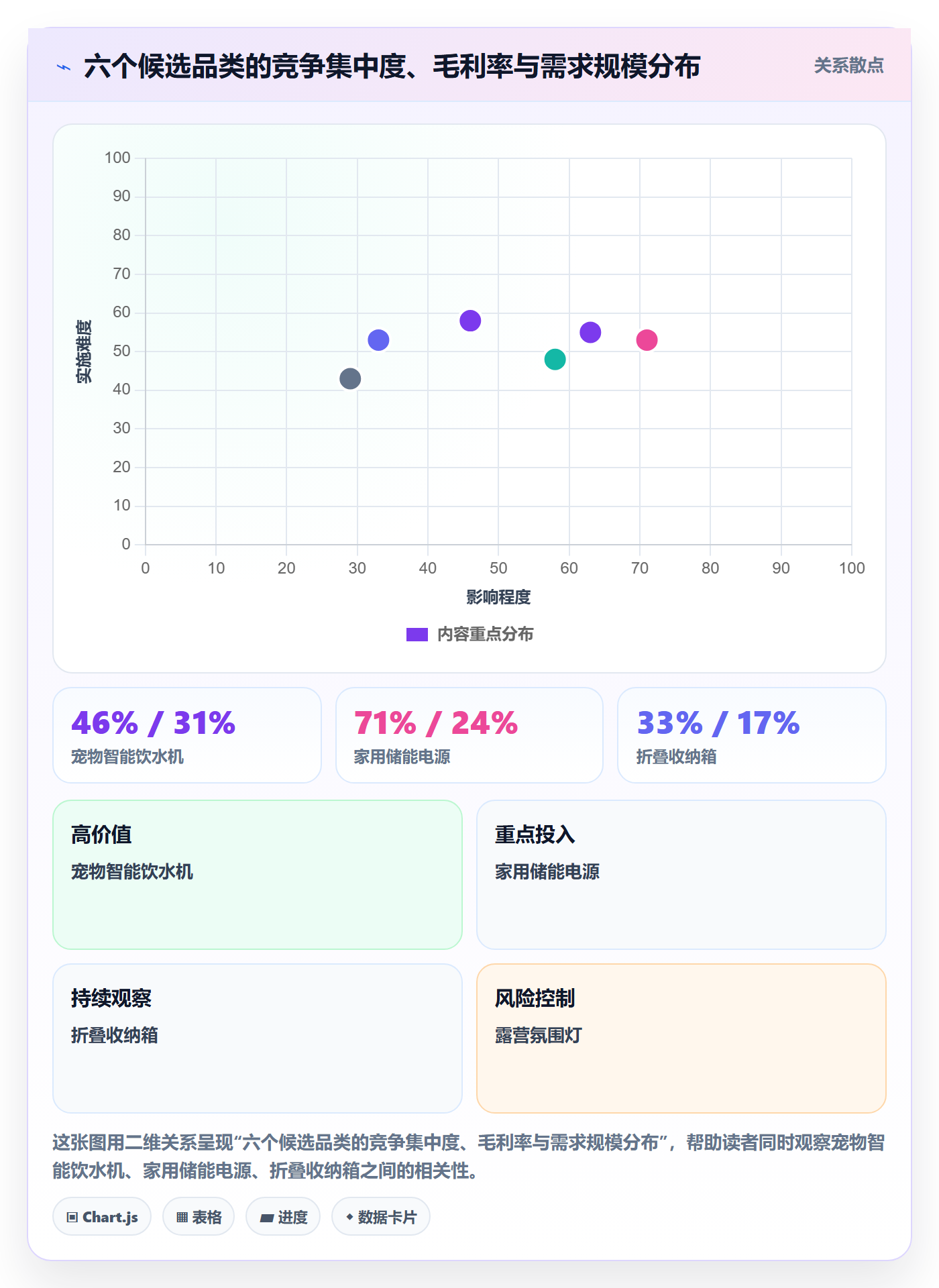 跨境电商运营运营框架：把市场调研纳入精细化运营