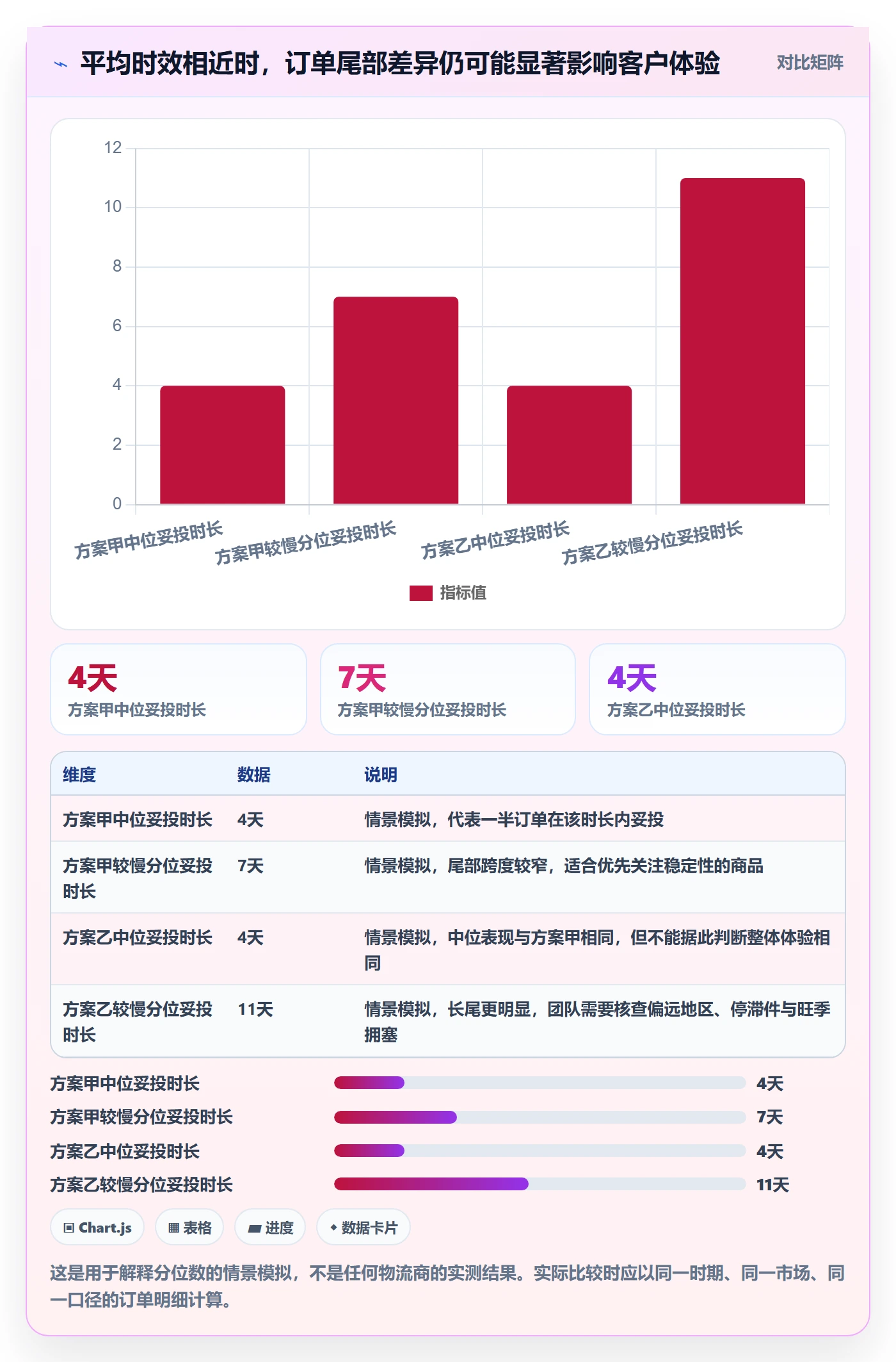 temu选择标准：履约物流维度如何评估本地化运营