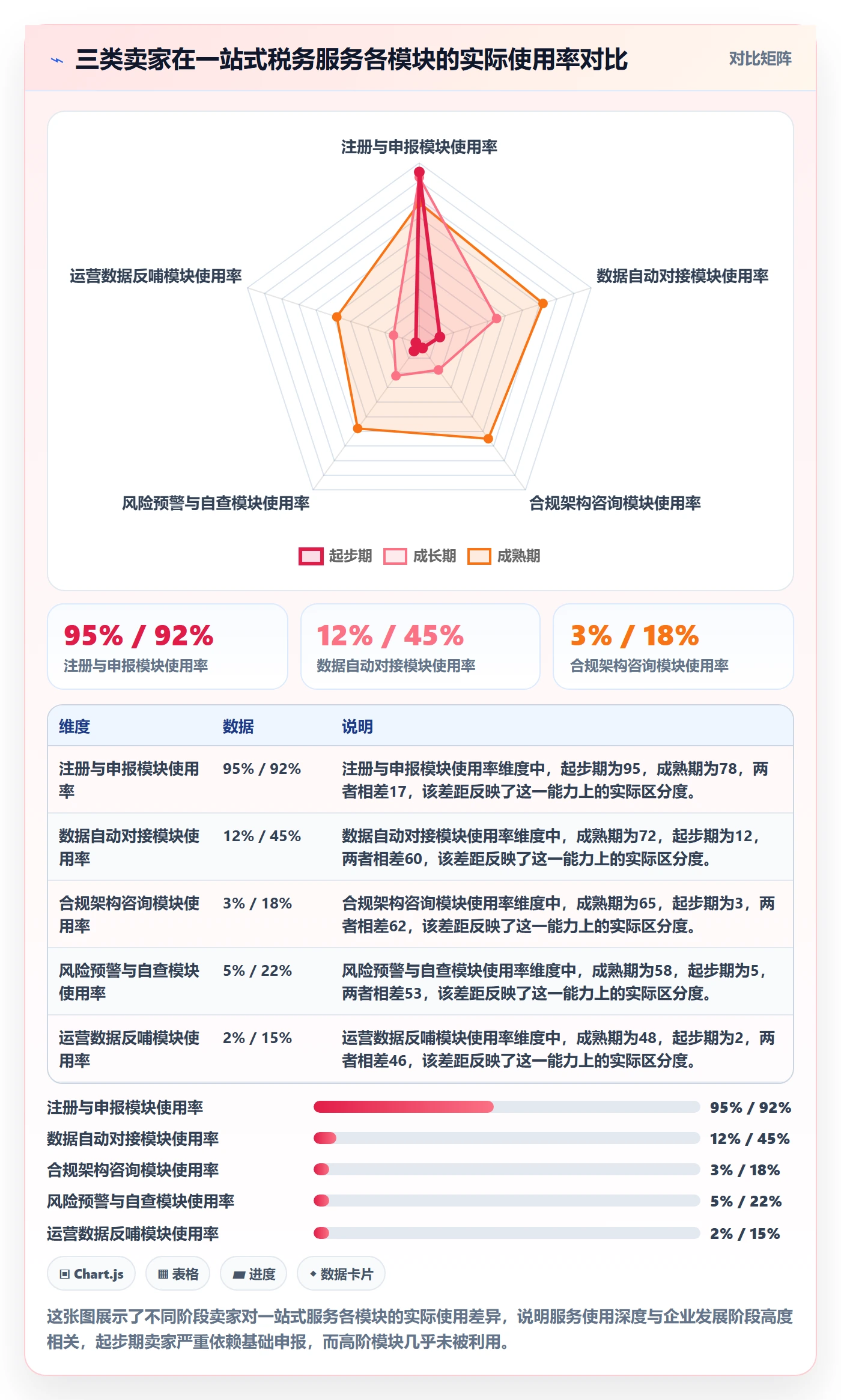 跨境电商一站式服务使用技巧:税务合规对应的精细化运营方法
