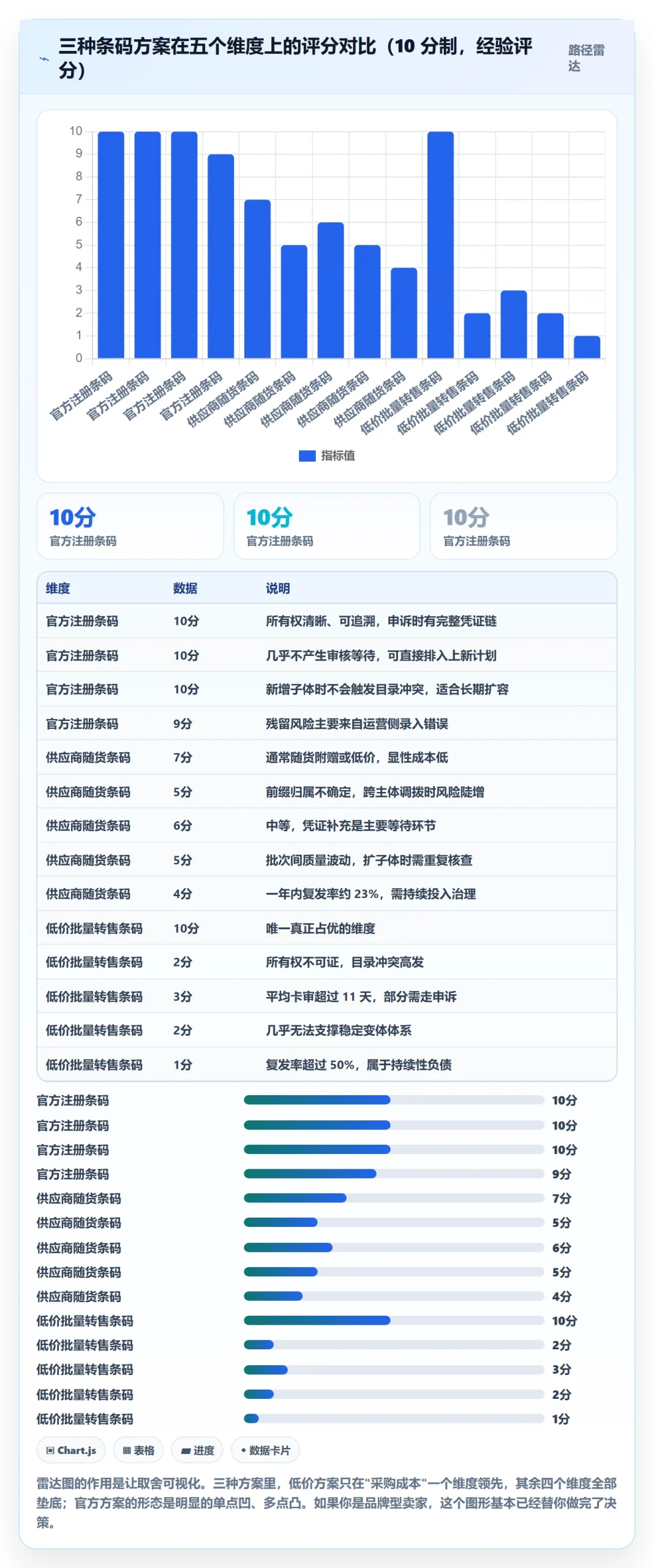 UPC码实战复盘：从平台审核验证增长策略效果
