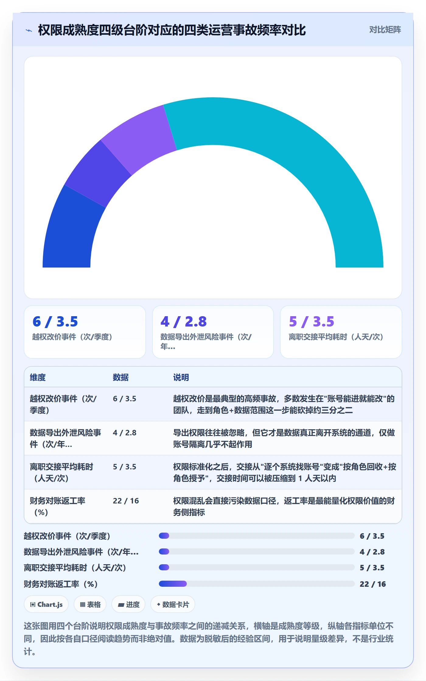想做好erp跨境电商，先掌握精细化运营中的权限管理