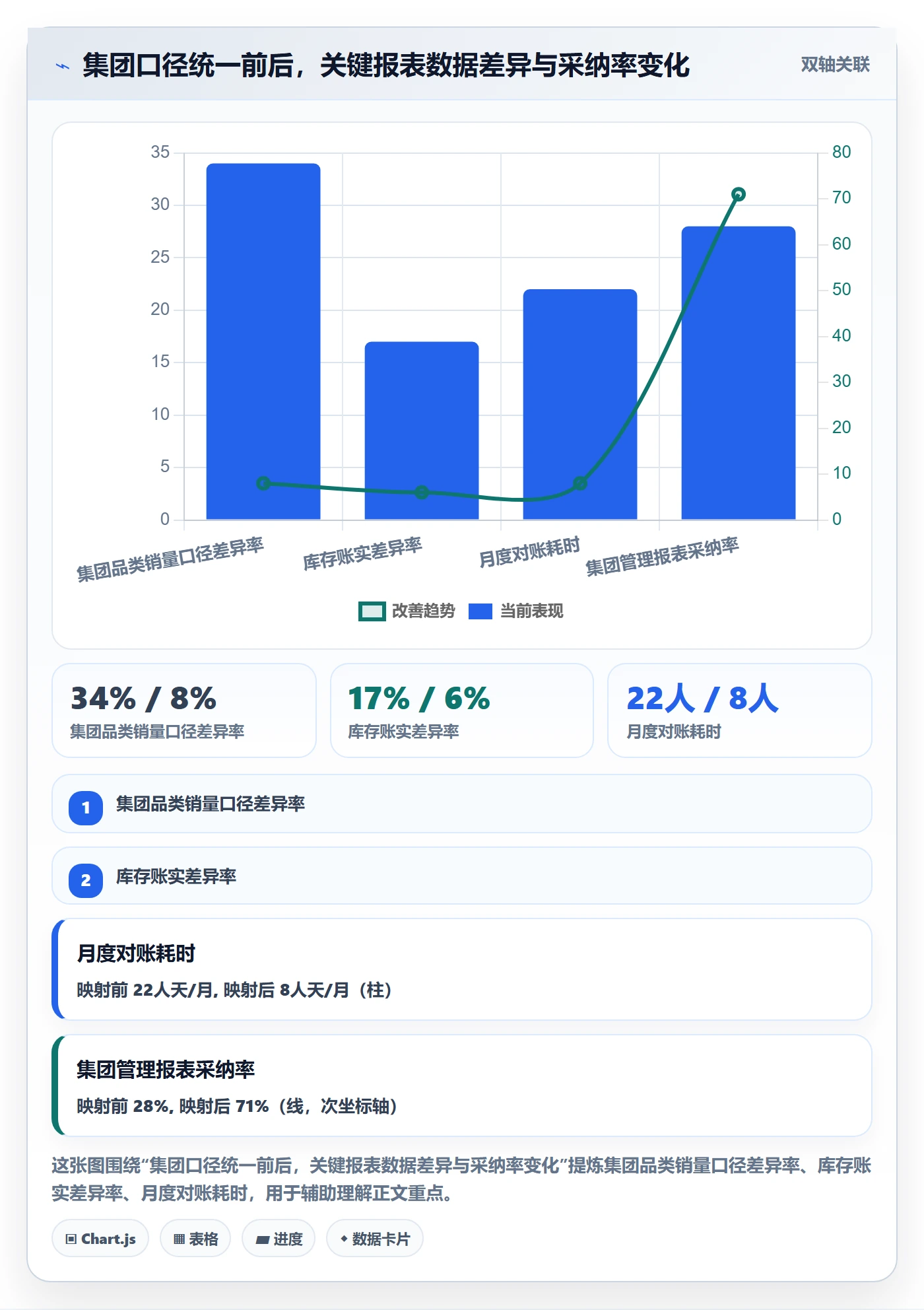 外贸数据分析平台怎么优化？先从商品编码的数据复盘入手