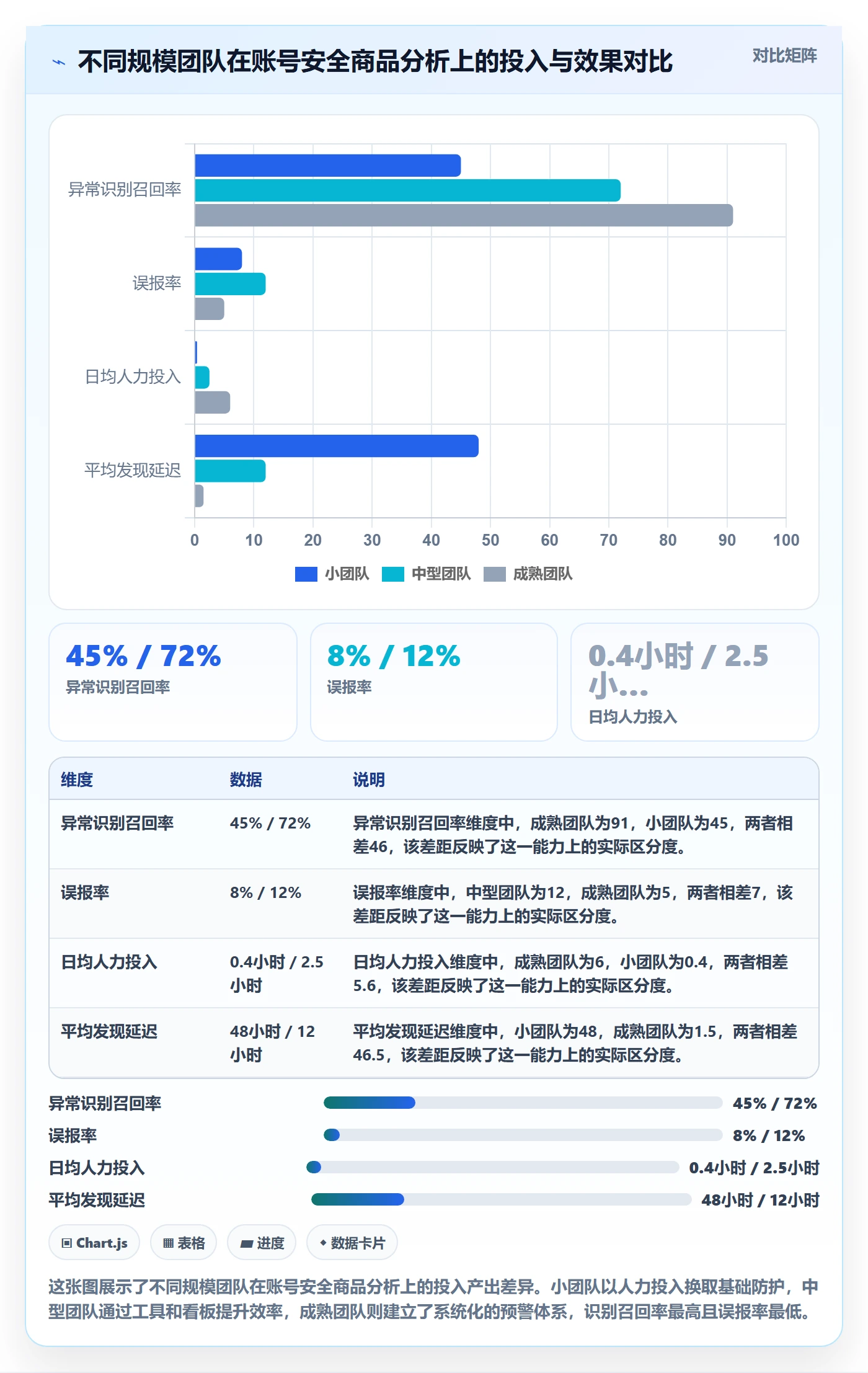 商品分析怎么用？市场需求场景下的账号安全拆解