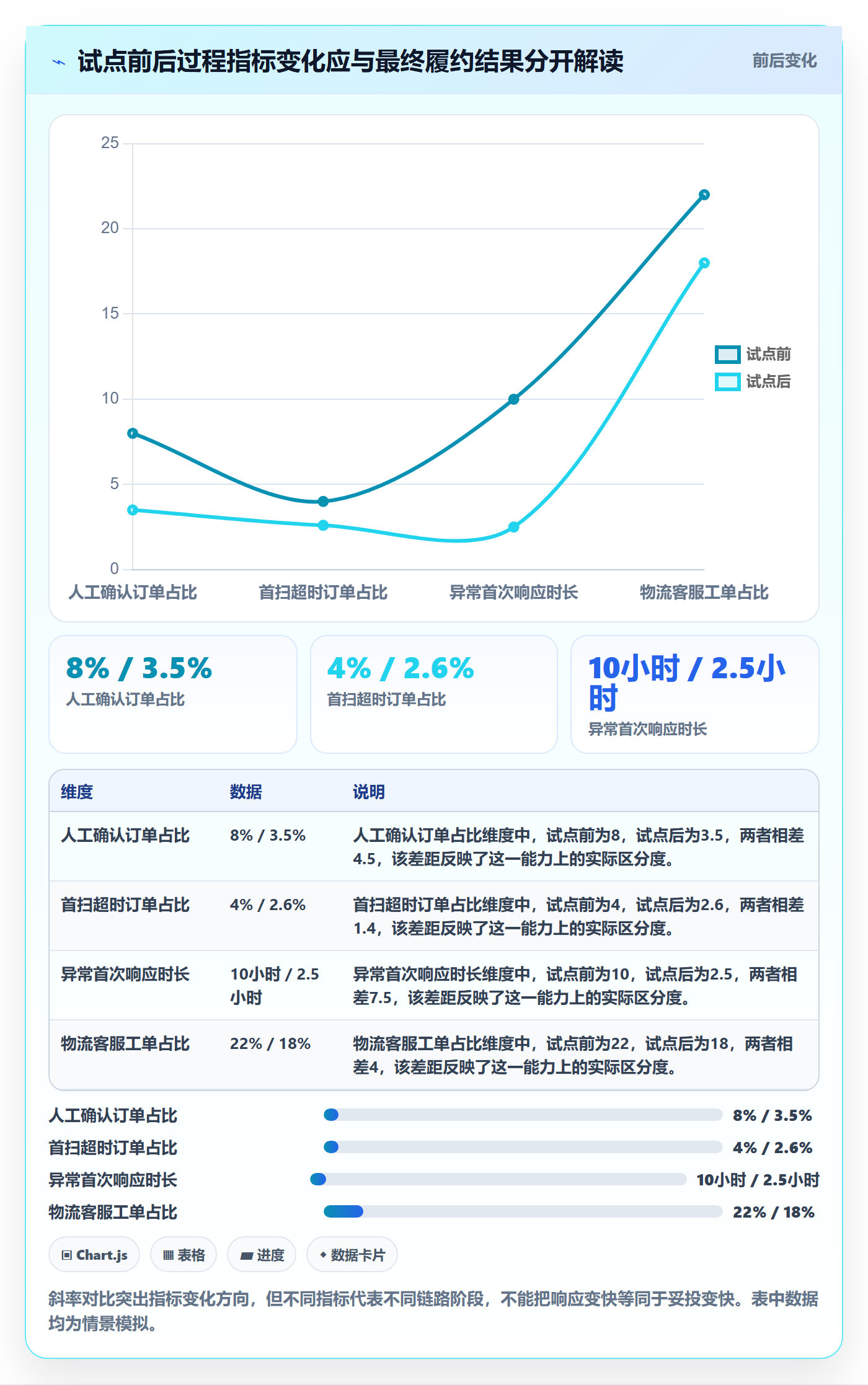跨境电商升级方案：用自动化方案改善跨境物流