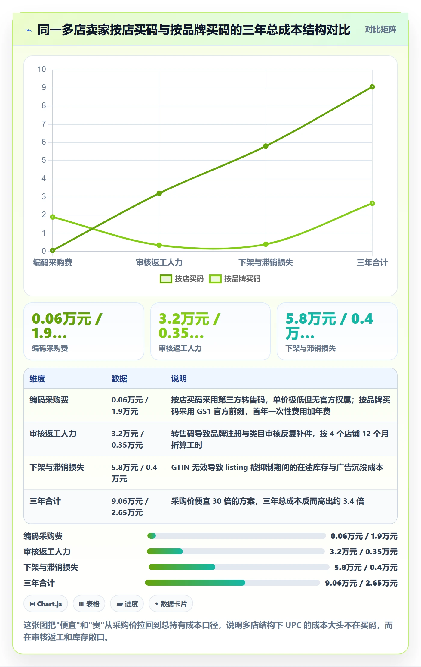 UPC码决策指南：用多店经营判断平台审核方案