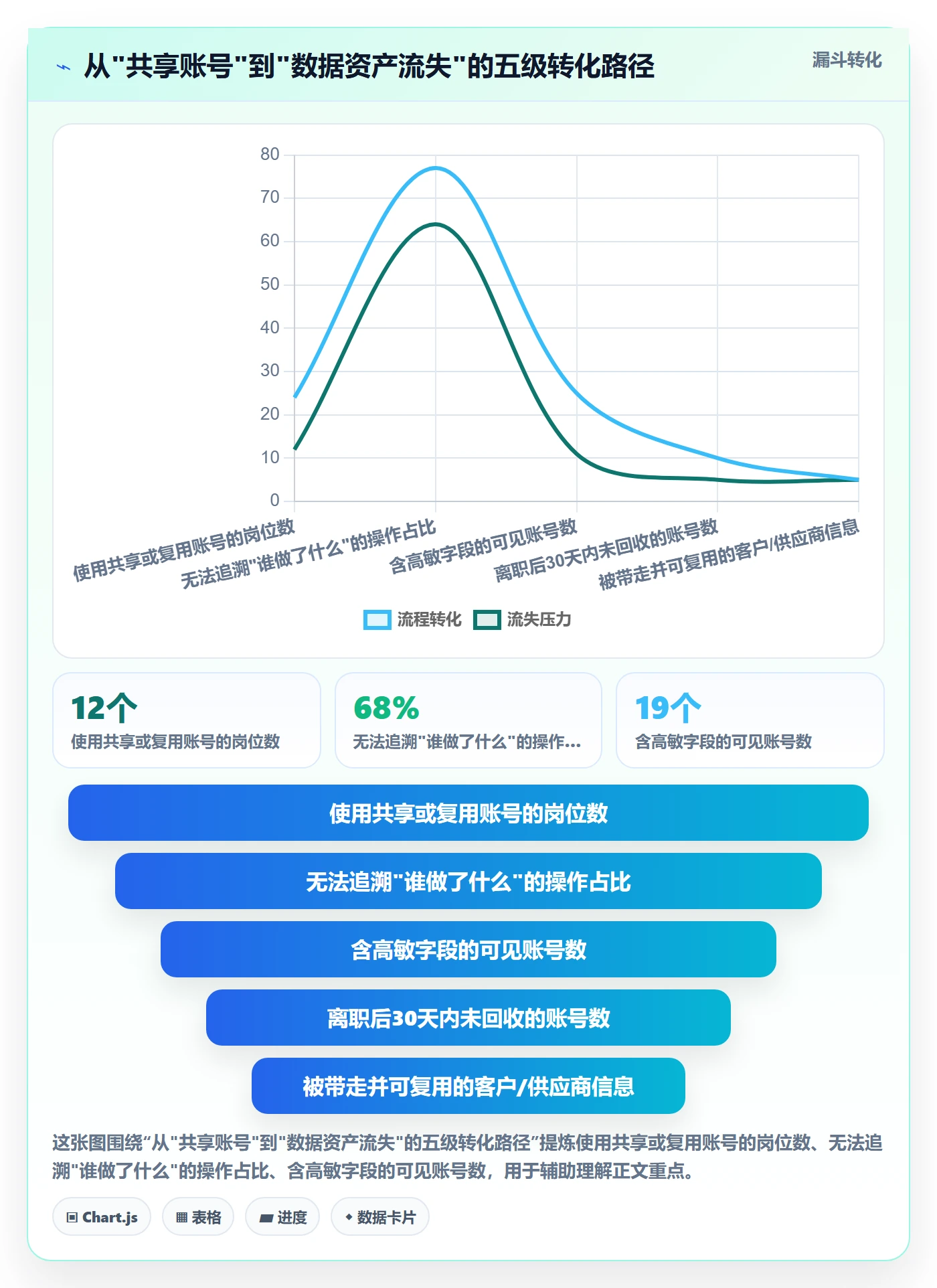 想做好erp跨境电商，先掌握增长策略中的权限管理
