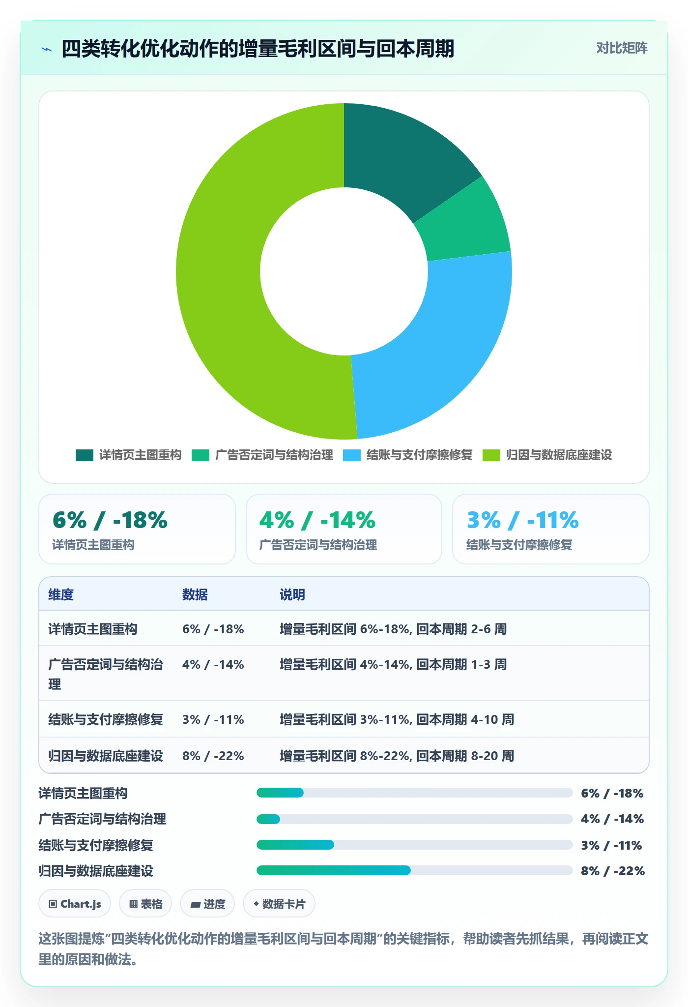 跨境电商运营能力清单：落地案例需要覆盖哪些转化优化事项