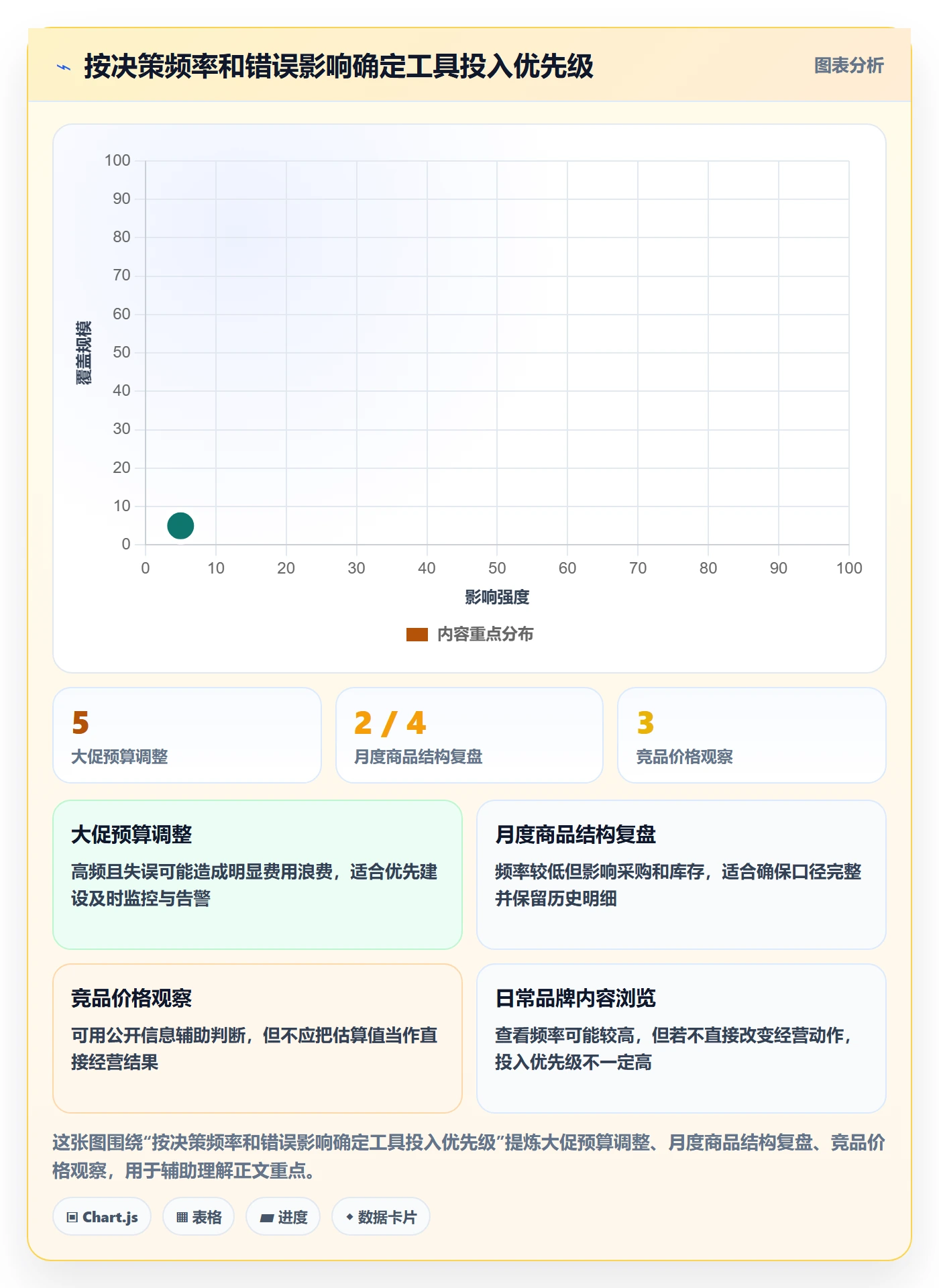 电商数据查询网站怎么落地？从流量分析讲清工具对比