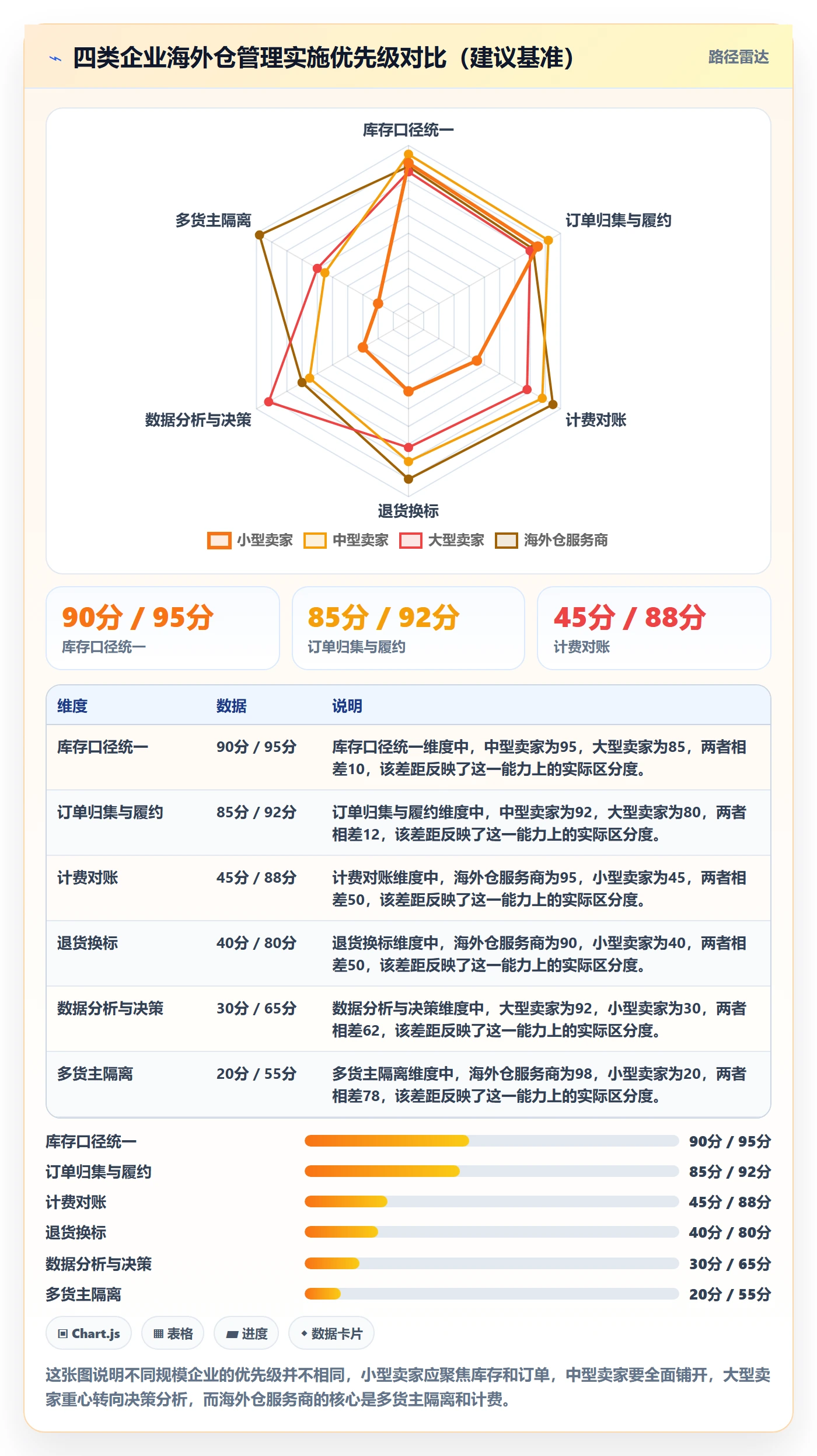 erp跨境电商场景解析：系统实施中的海外仓管理怎么处理