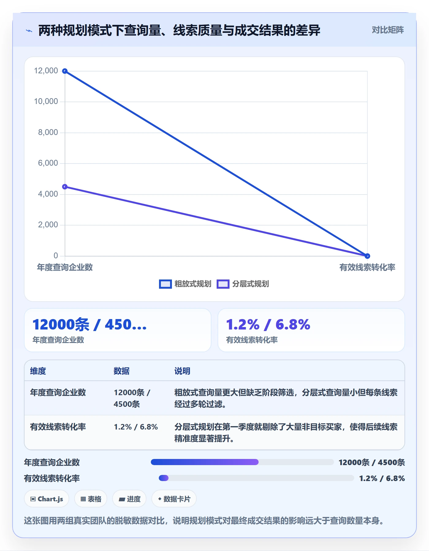 外贸数据分析平台实践指南：买家查询的年度规划怎样更有效