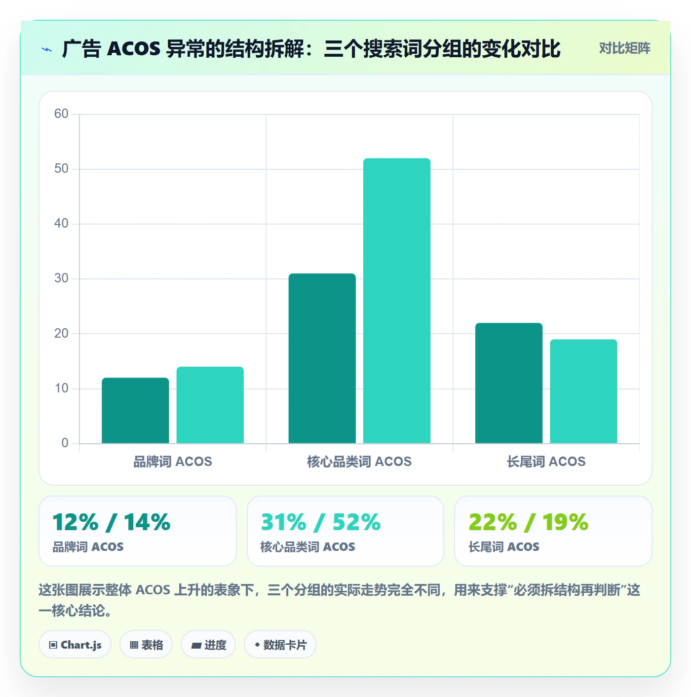 跨境电商运营数据方法：用数据复盘支撑精细化运营判断
