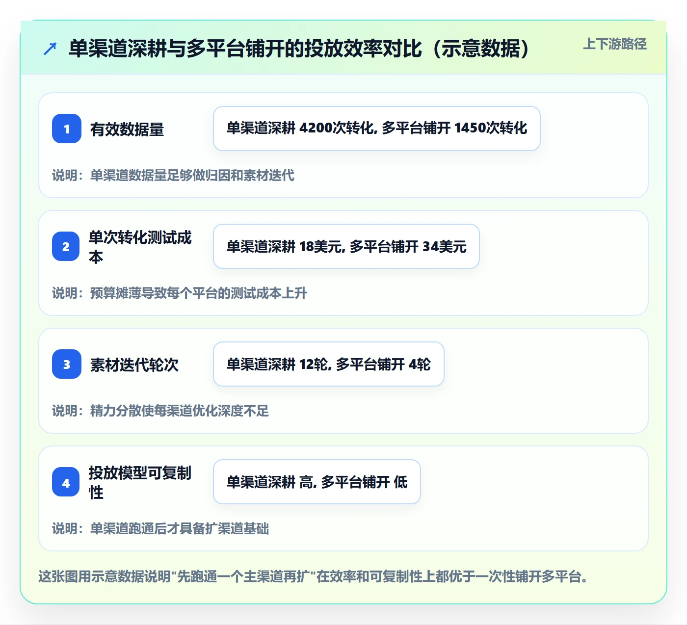 跨境电商一站式服务广告投放：运营推广从哪里开始