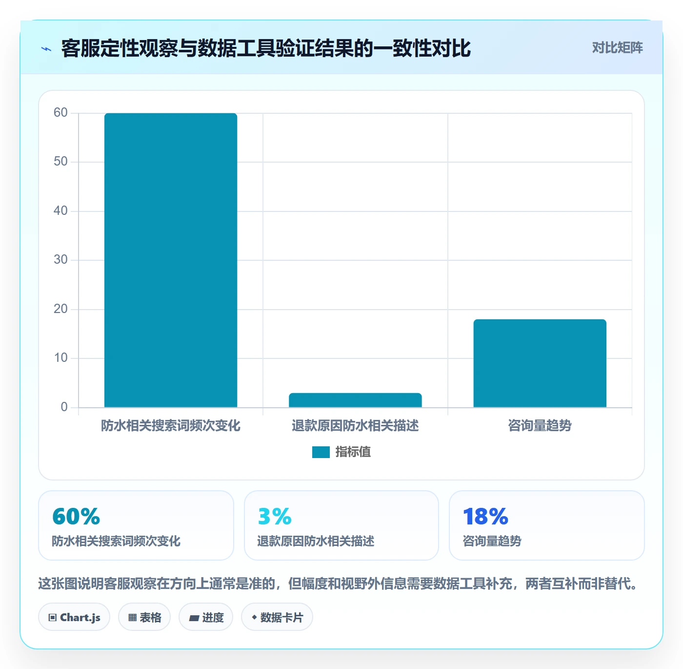 商品分析能力清单：客户服务需要覆盖哪些销量趋势事项