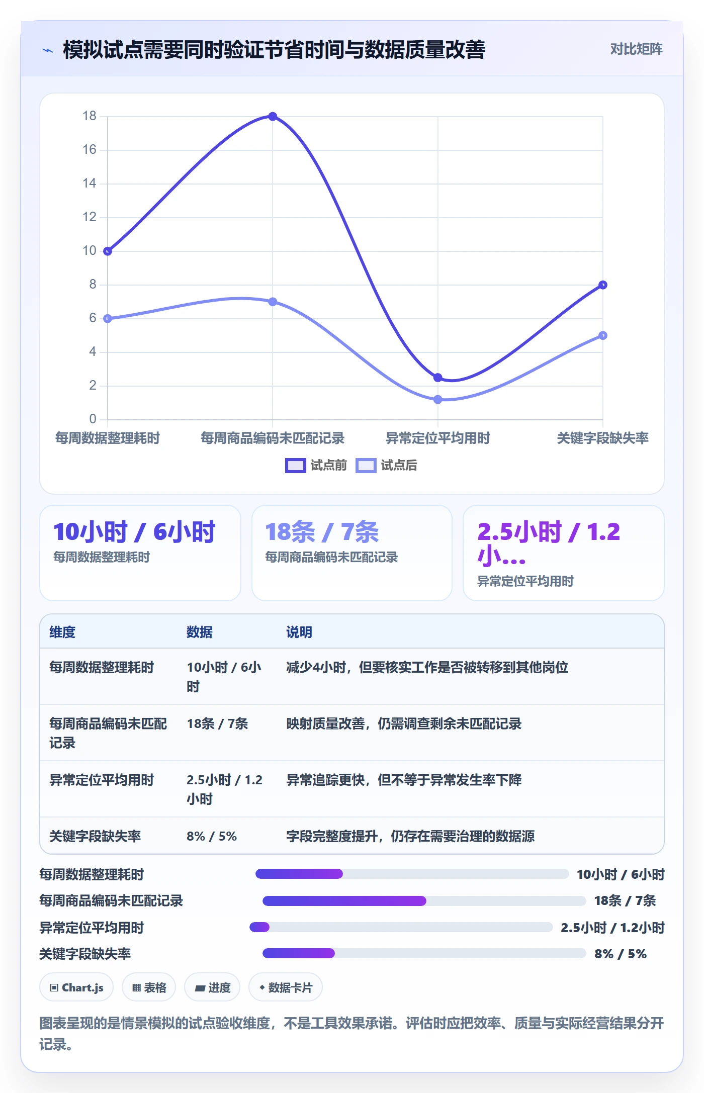 temu改造重点：从账号绩效推进指标体系