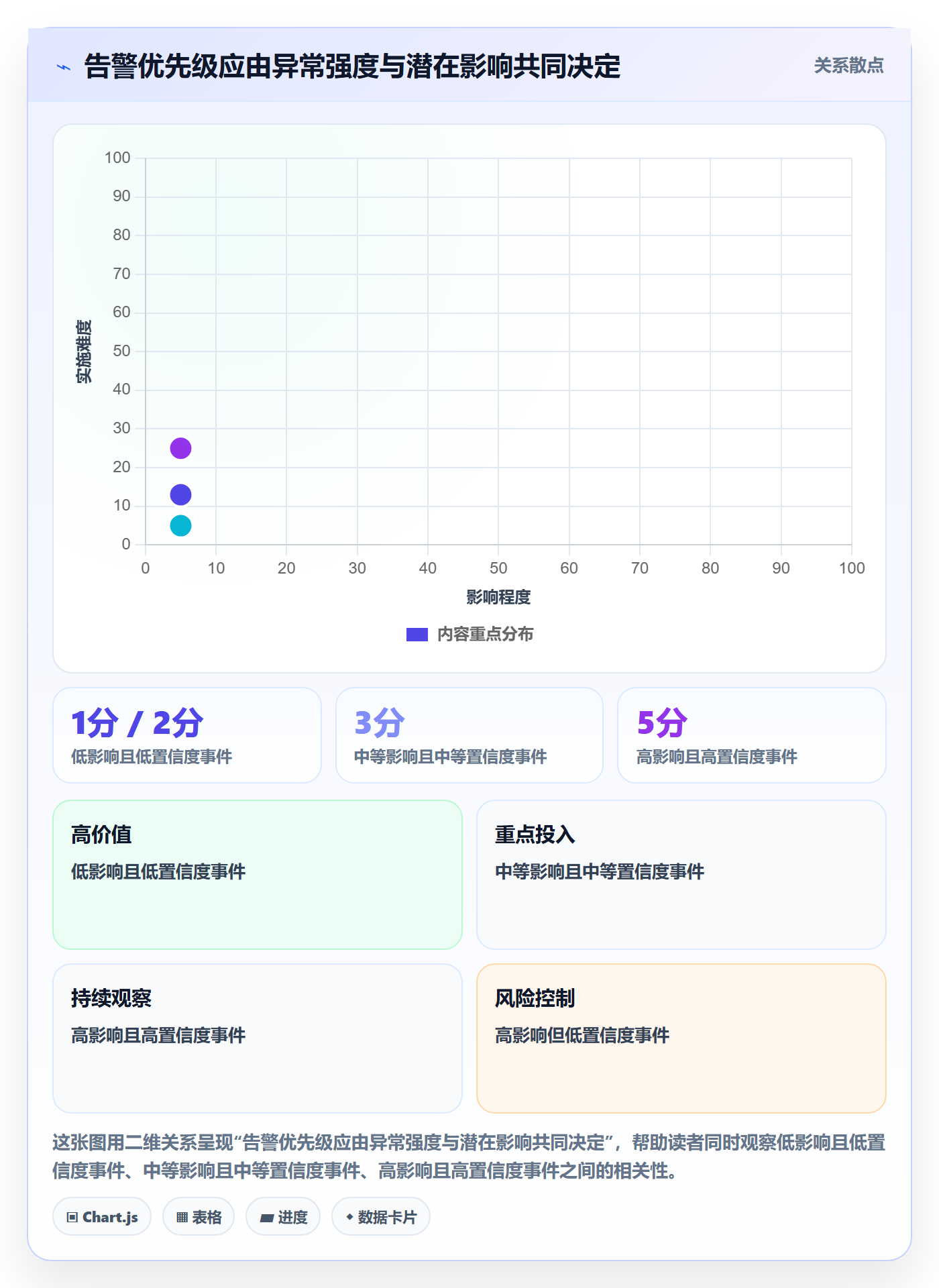 temu系统搭建：账号绩效从哪里开始