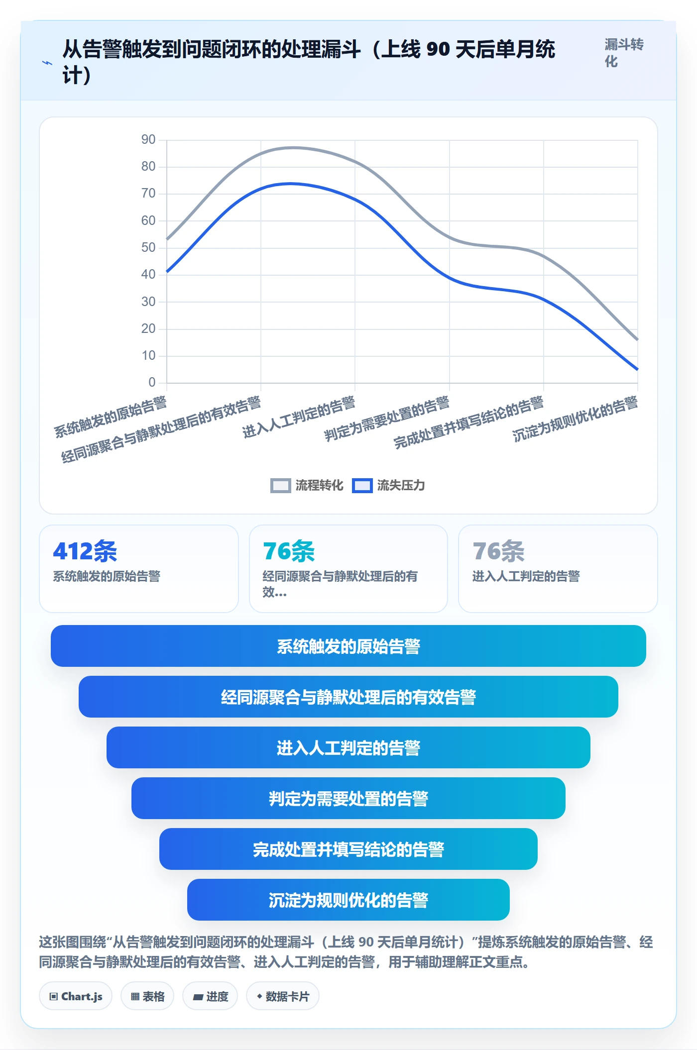 erp跨境电商配置指南:系统实施需要哪些趋势观察设置