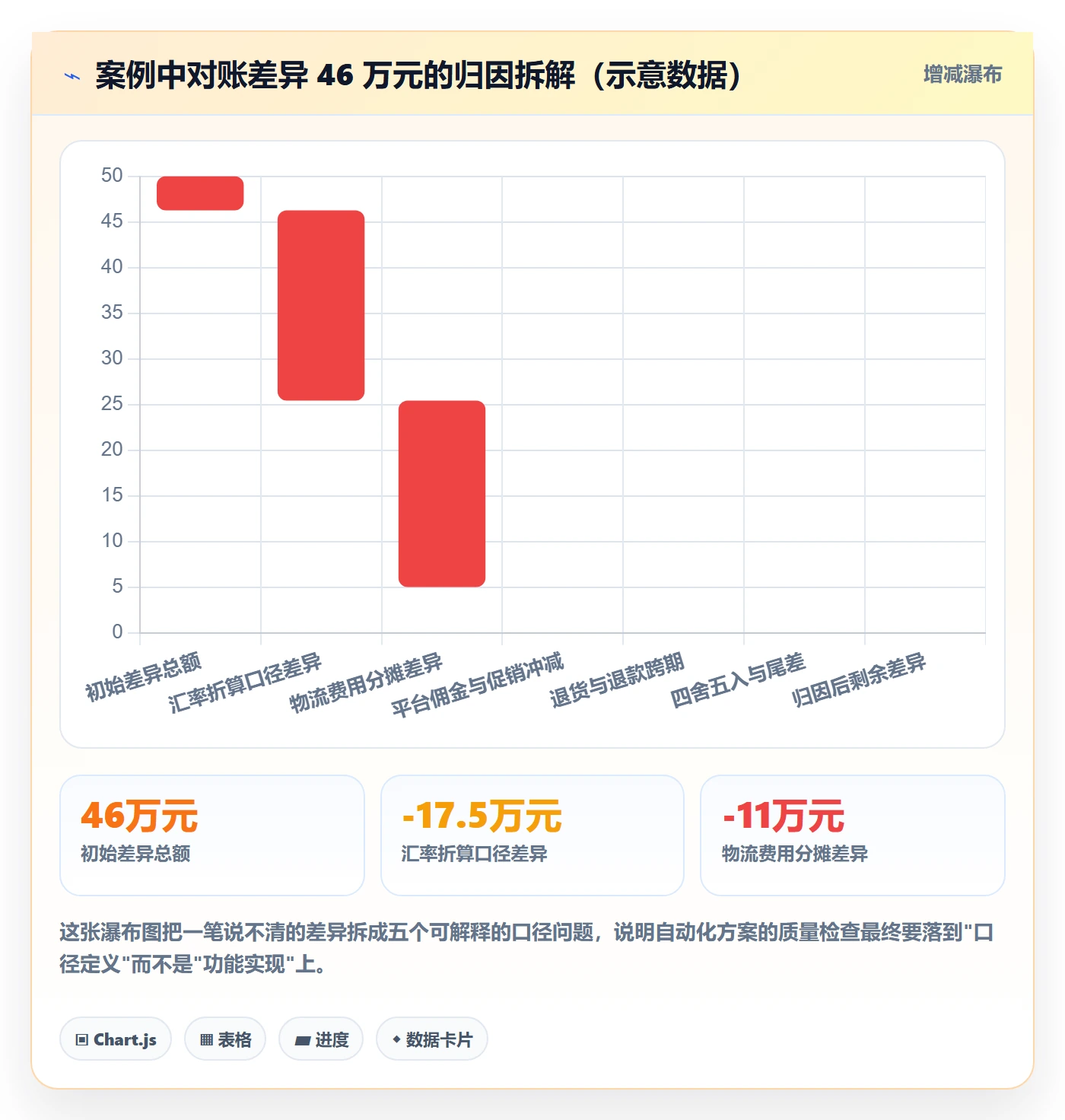 erp跨境电商检查方法：通过系统实施评估自动化方案质量