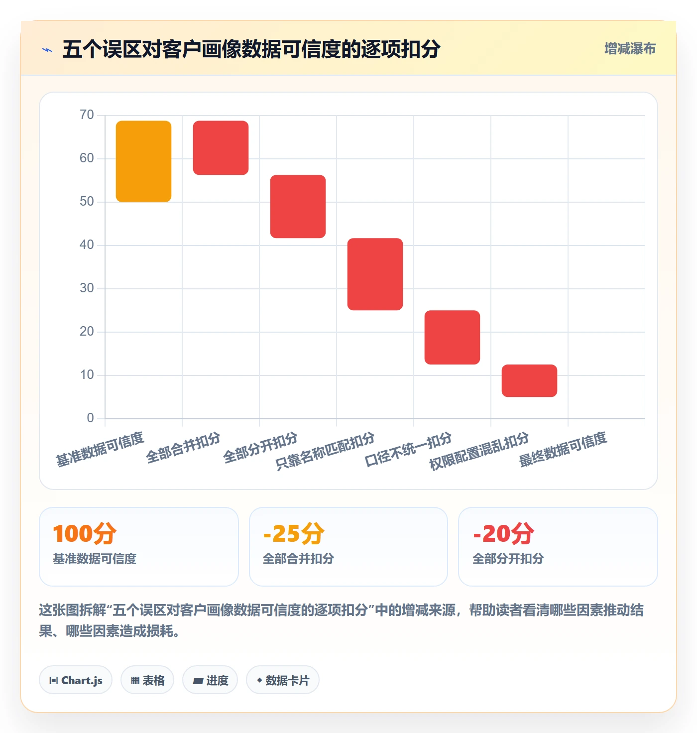 外贸数据分析平台场景解析：客户画像中的多店经营怎么处理