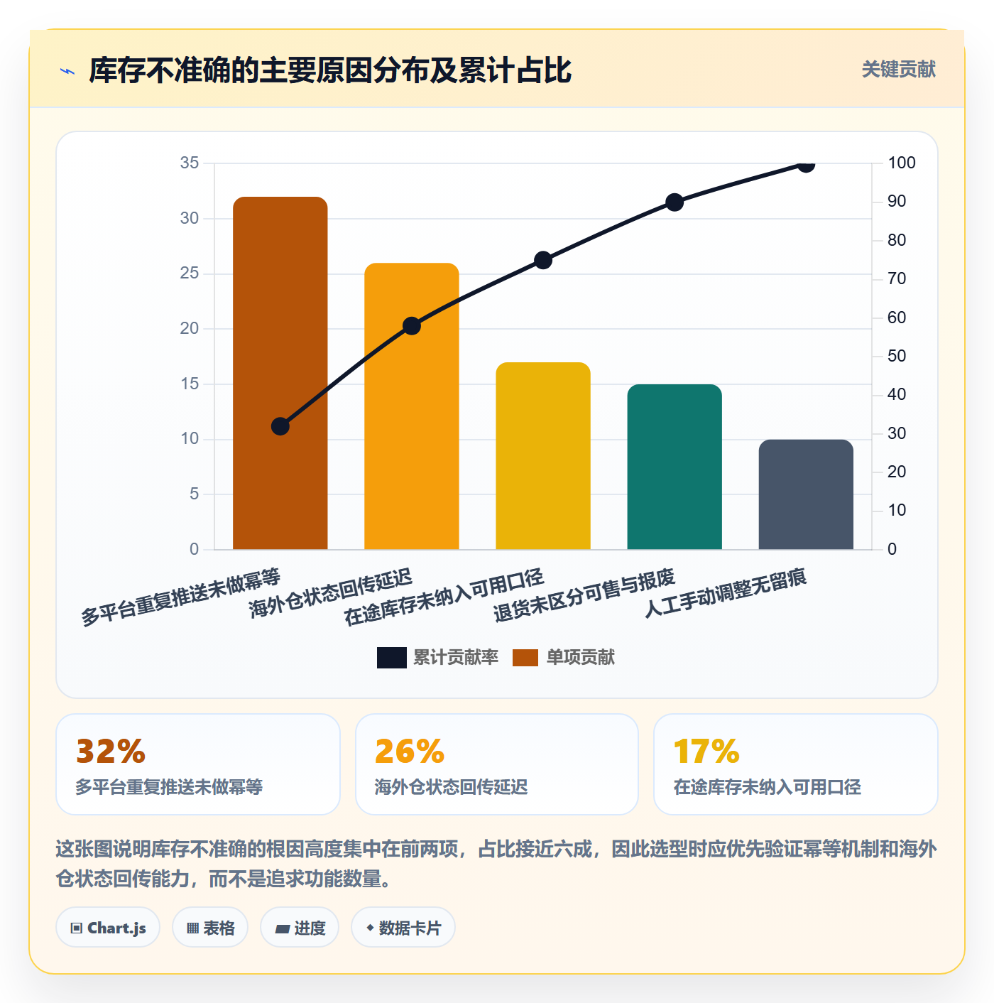 erp跨境电商怎么选？库存管理相关的海外仓管理判断标准