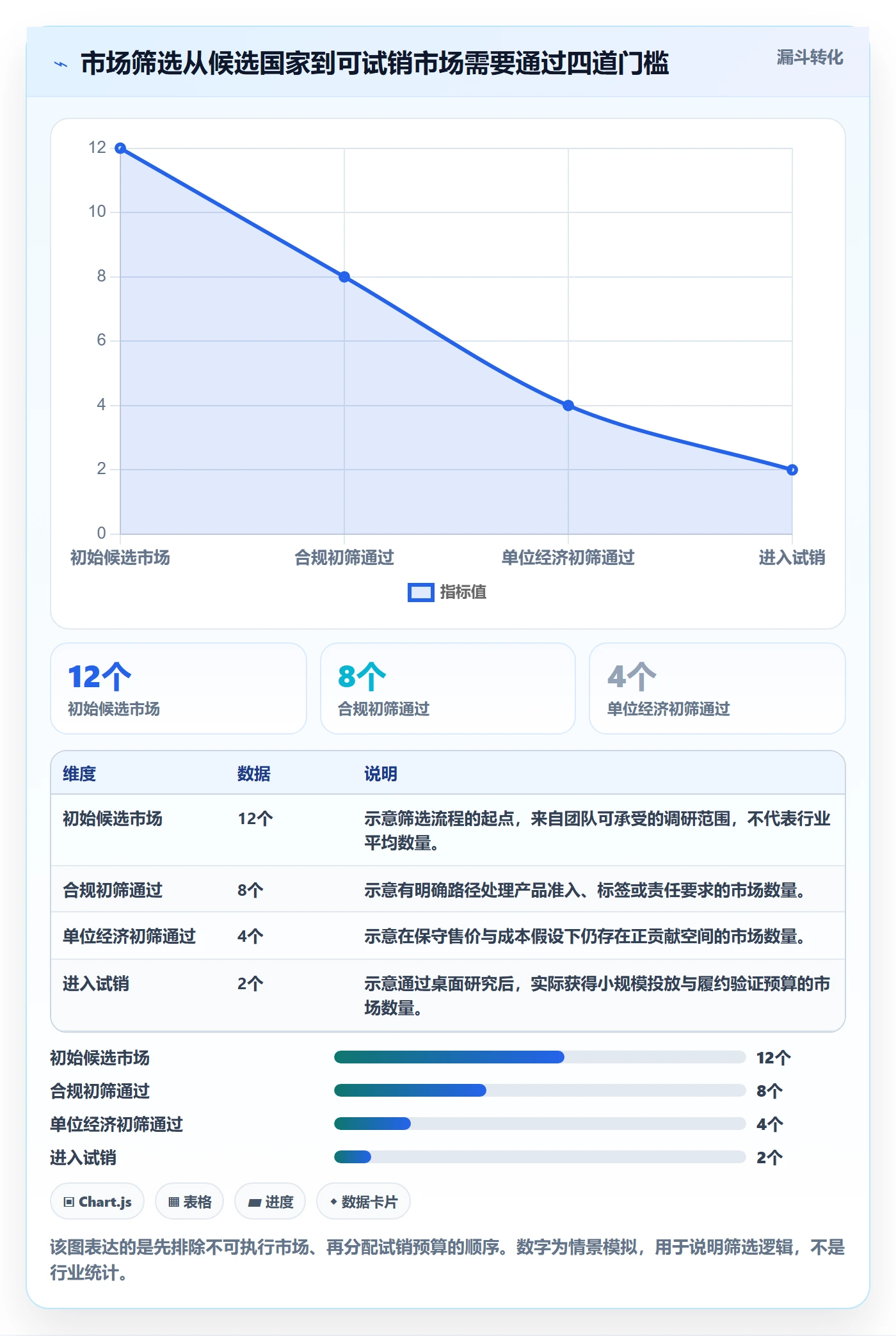 跨境电商案例拆解全解析：重点看懂市场选择
